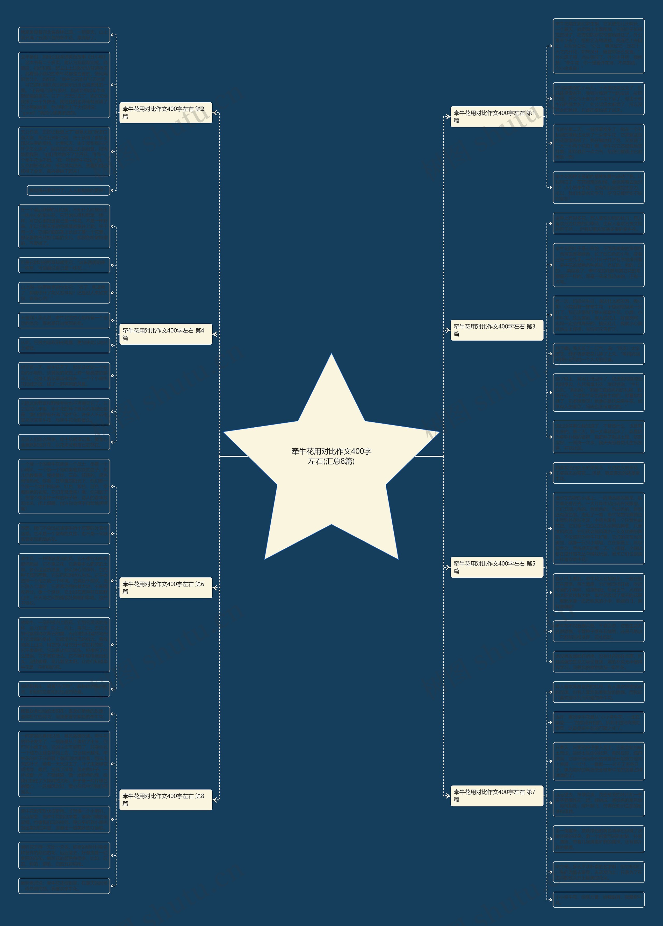 牵牛花用对比作文400字左右(汇总8篇) 牵牛花用对比作文400字左右(汇总8篇)