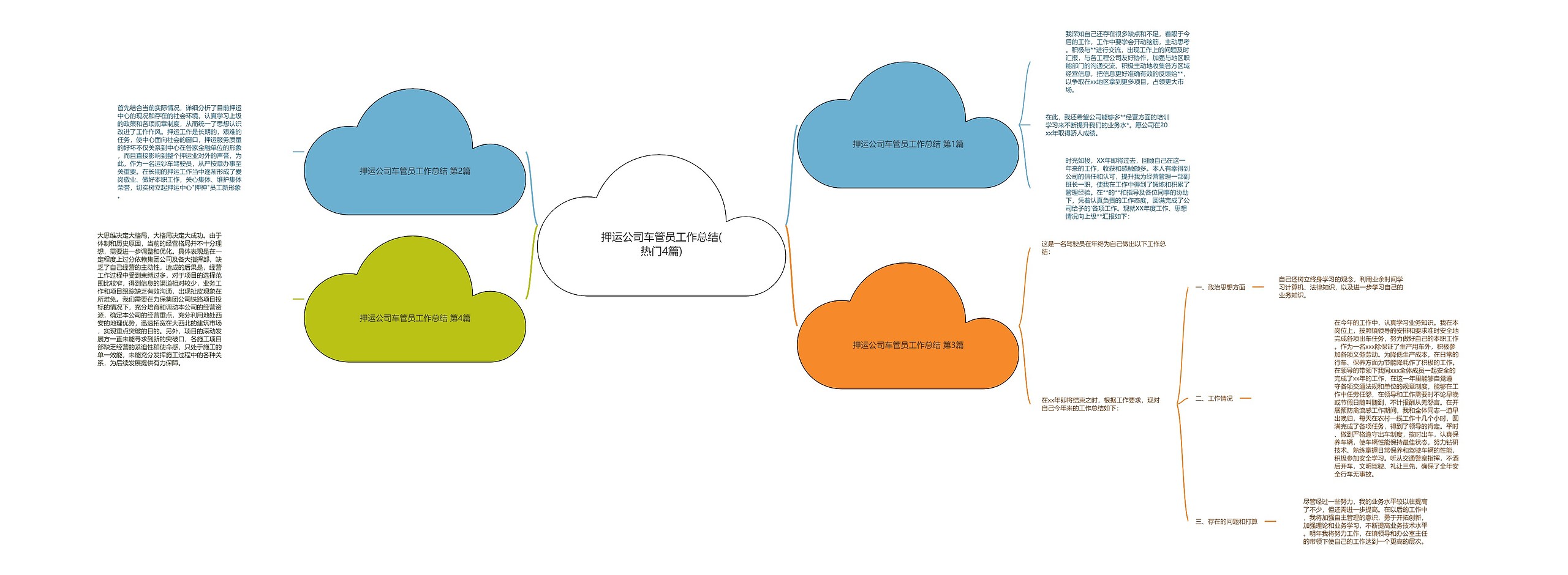 押运公司车管员工作总结(热门4篇)思维导图