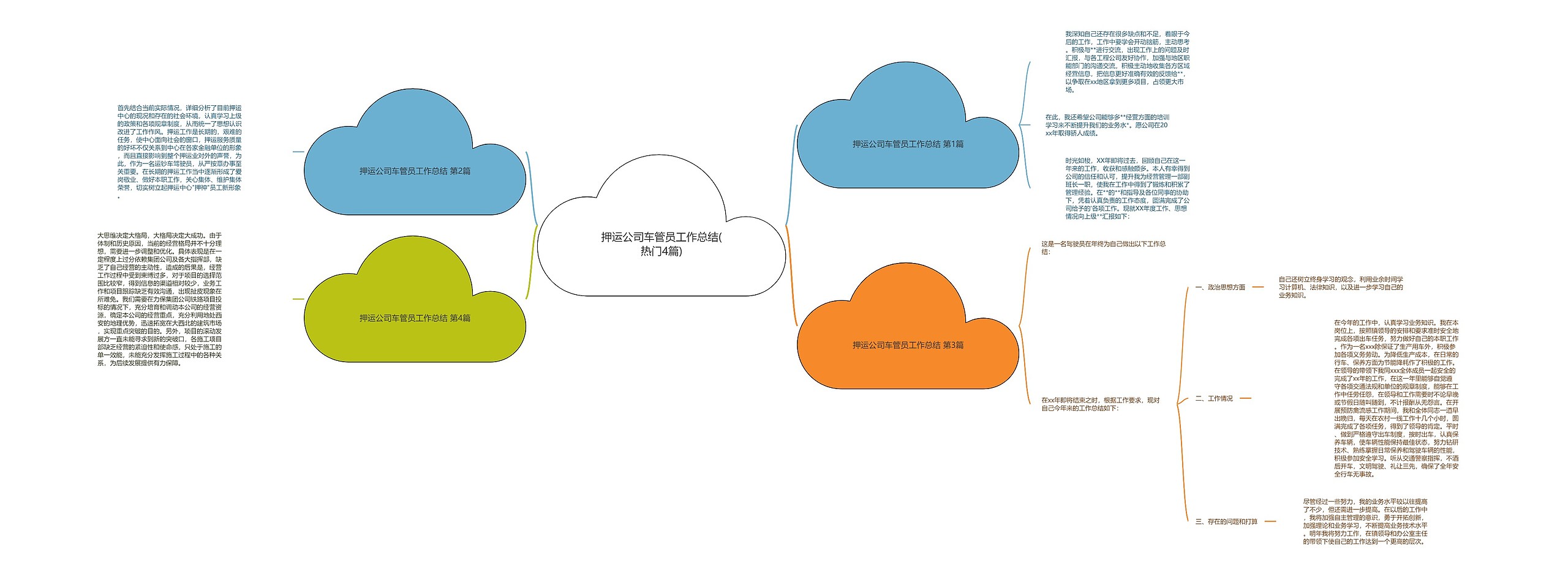 押运公司车管员工作总结(热门4篇) 押运公司车管员工作总结(热门4篇)