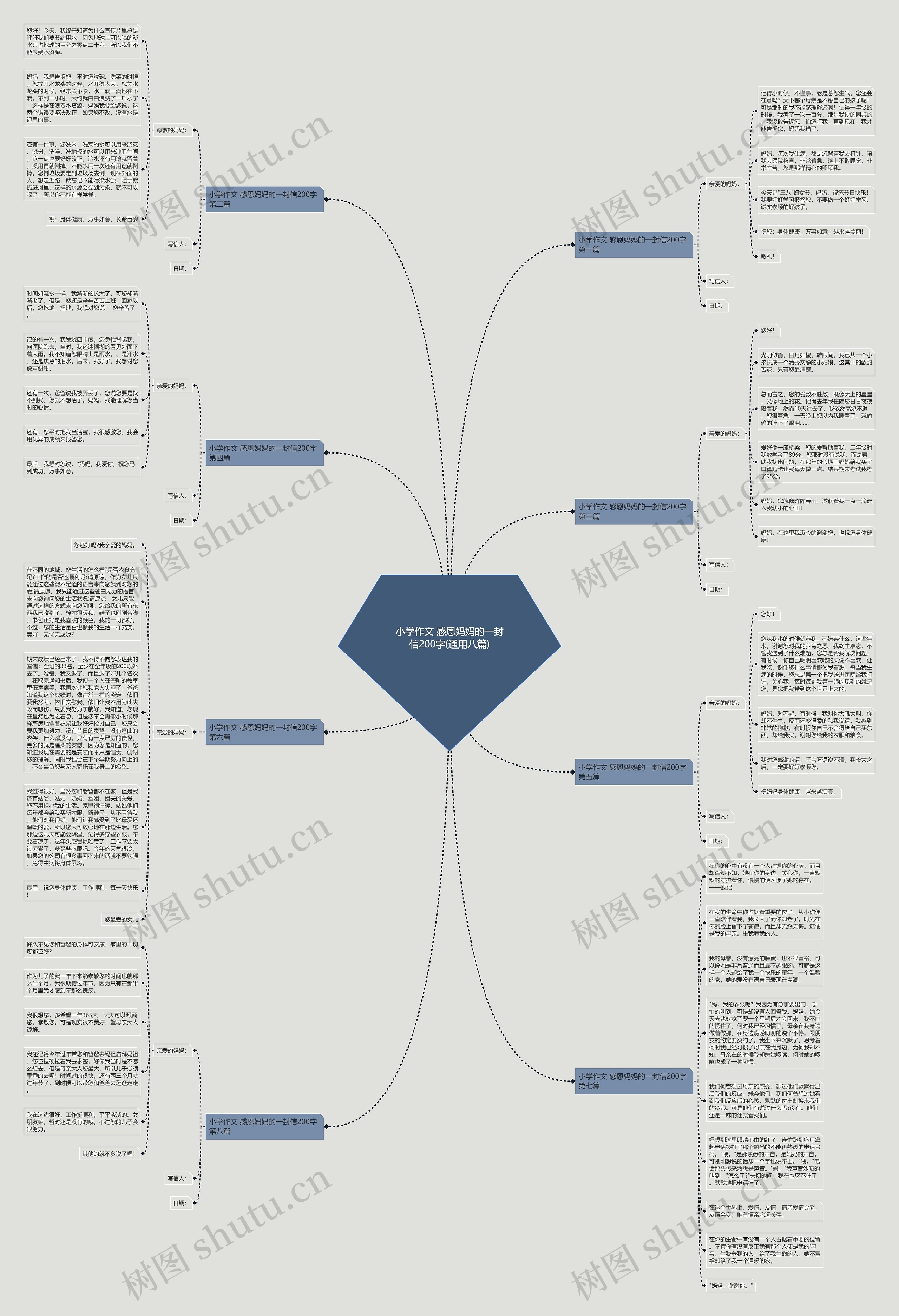小学作文 感恩妈妈的一封信200字(通用八篇)思维导图