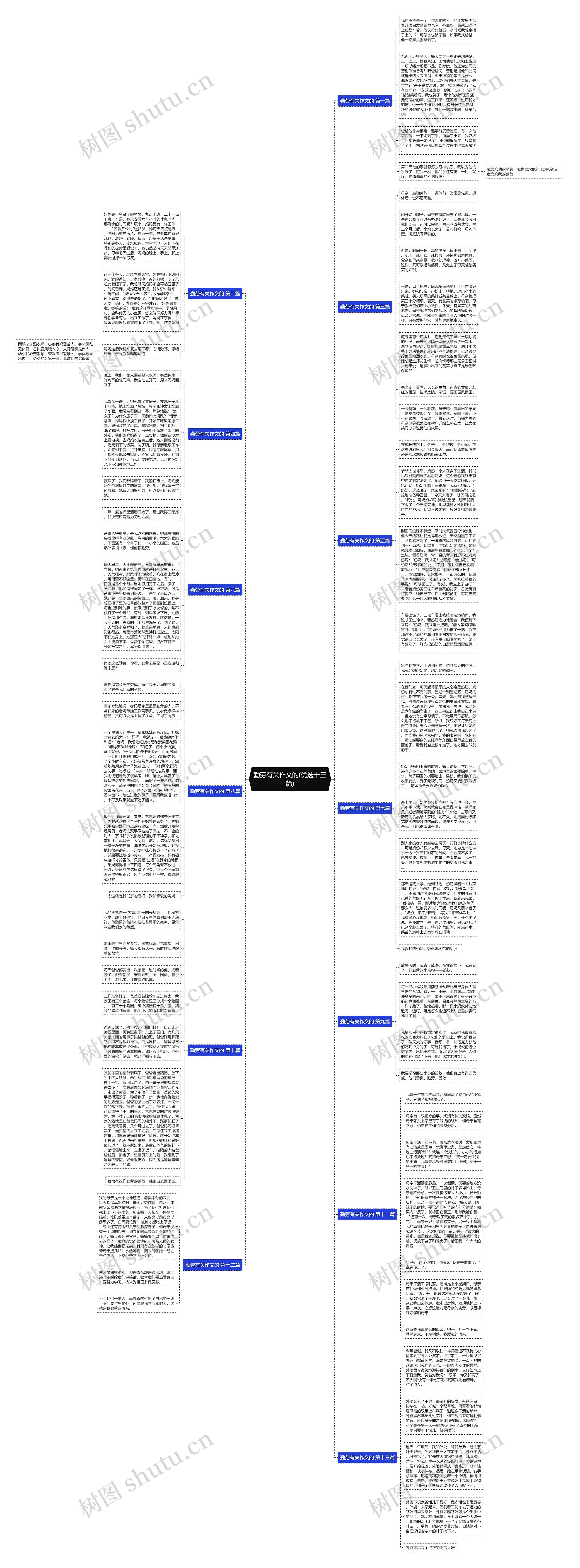 勤劳有关作文的(优选十三篇)思维导图