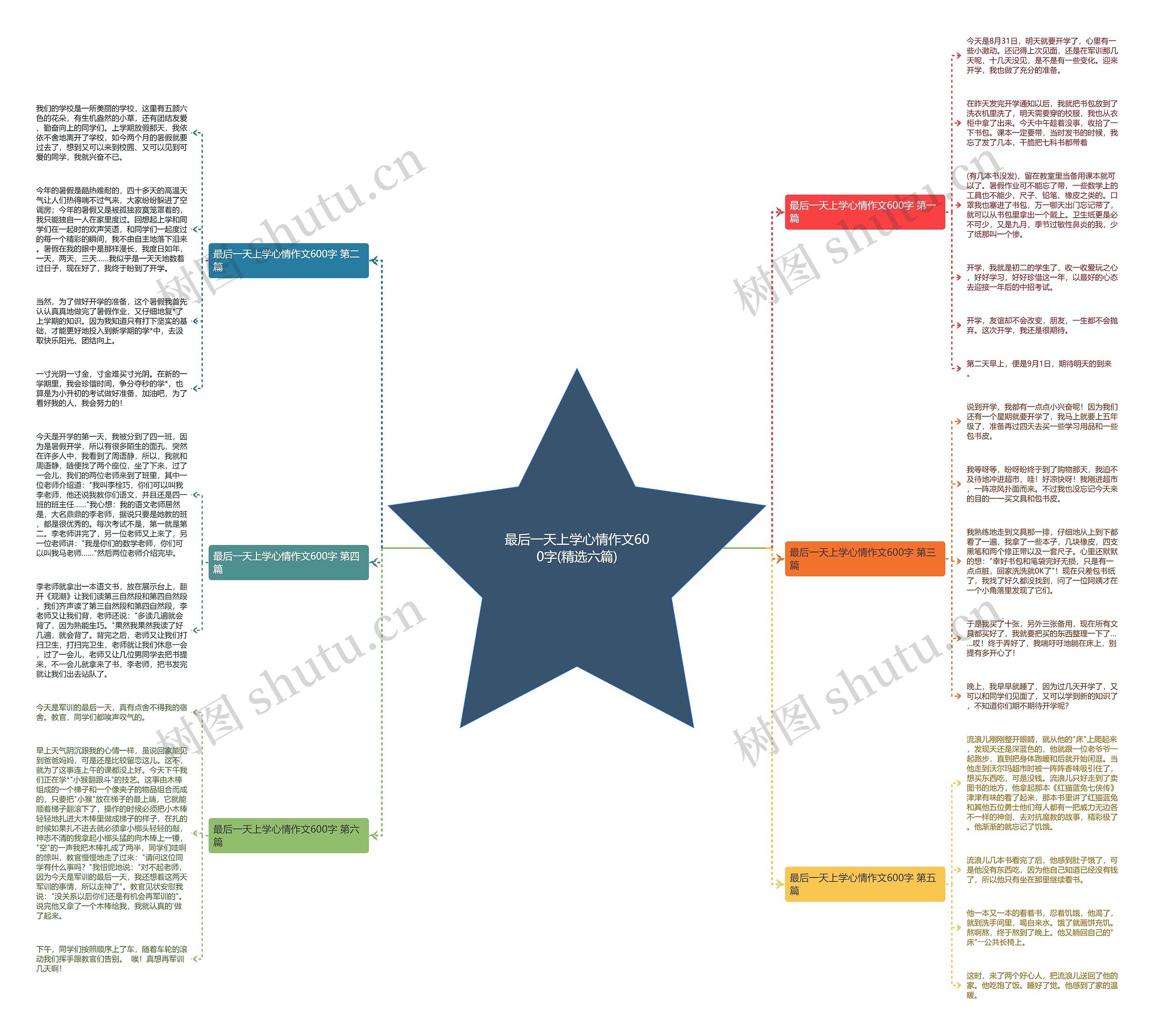 最后一天上学心情作文600字(精选六篇)思维导图
