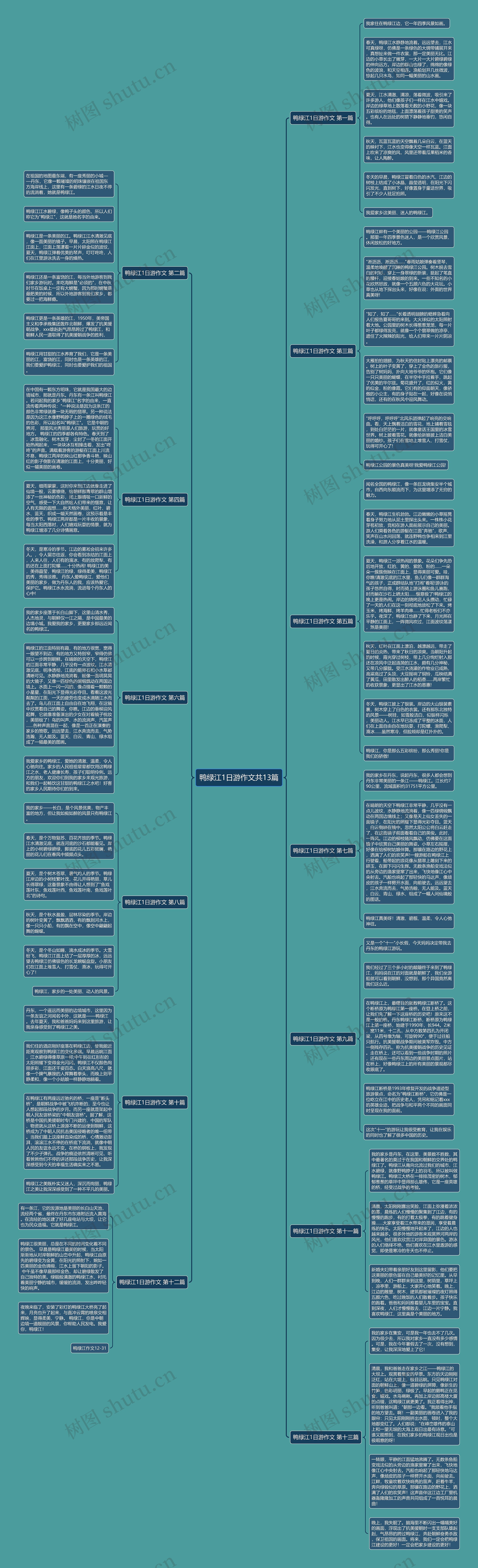 鸭绿江1日游作文共13篇思维导图