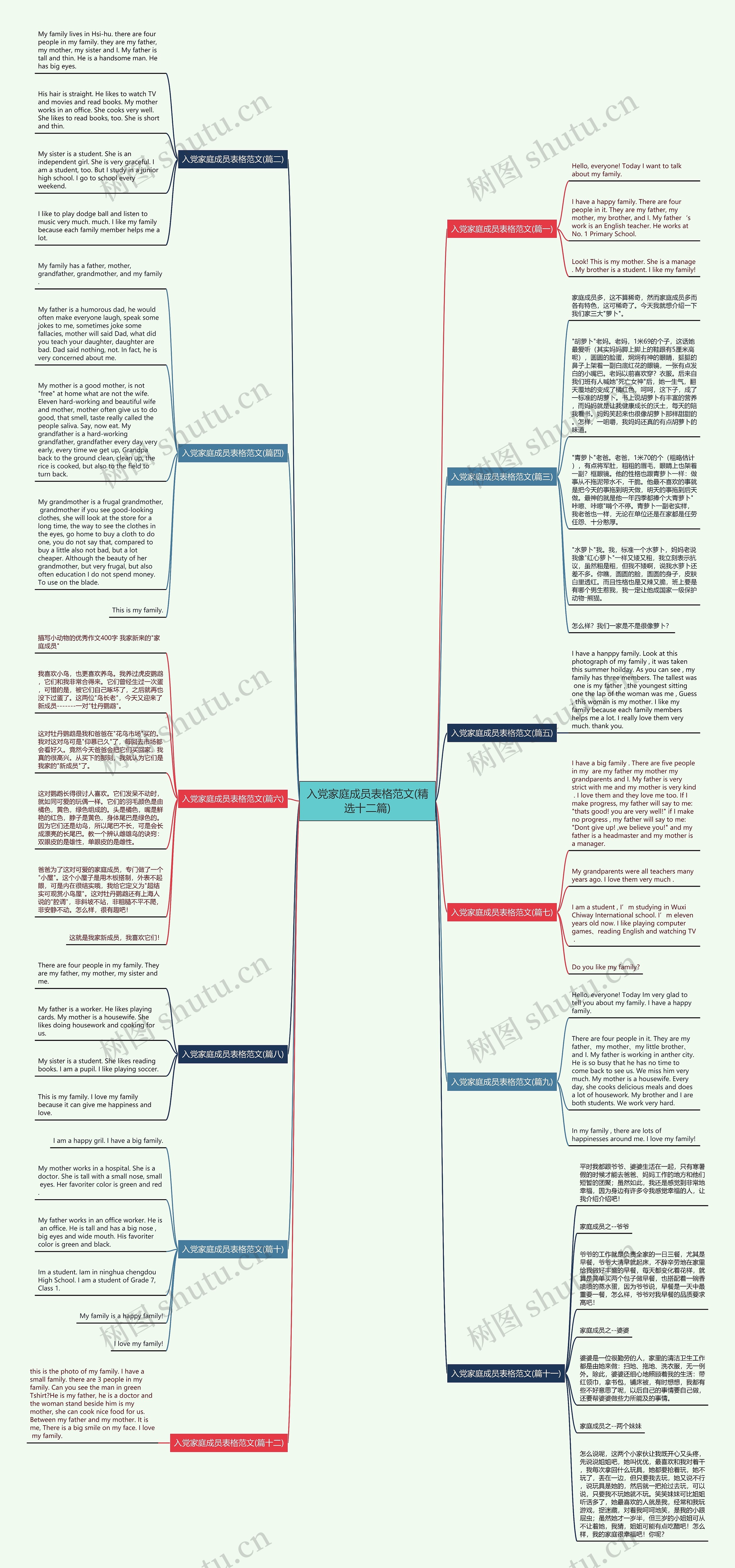 入党家庭成员表格范文(精选十二篇)思维导图