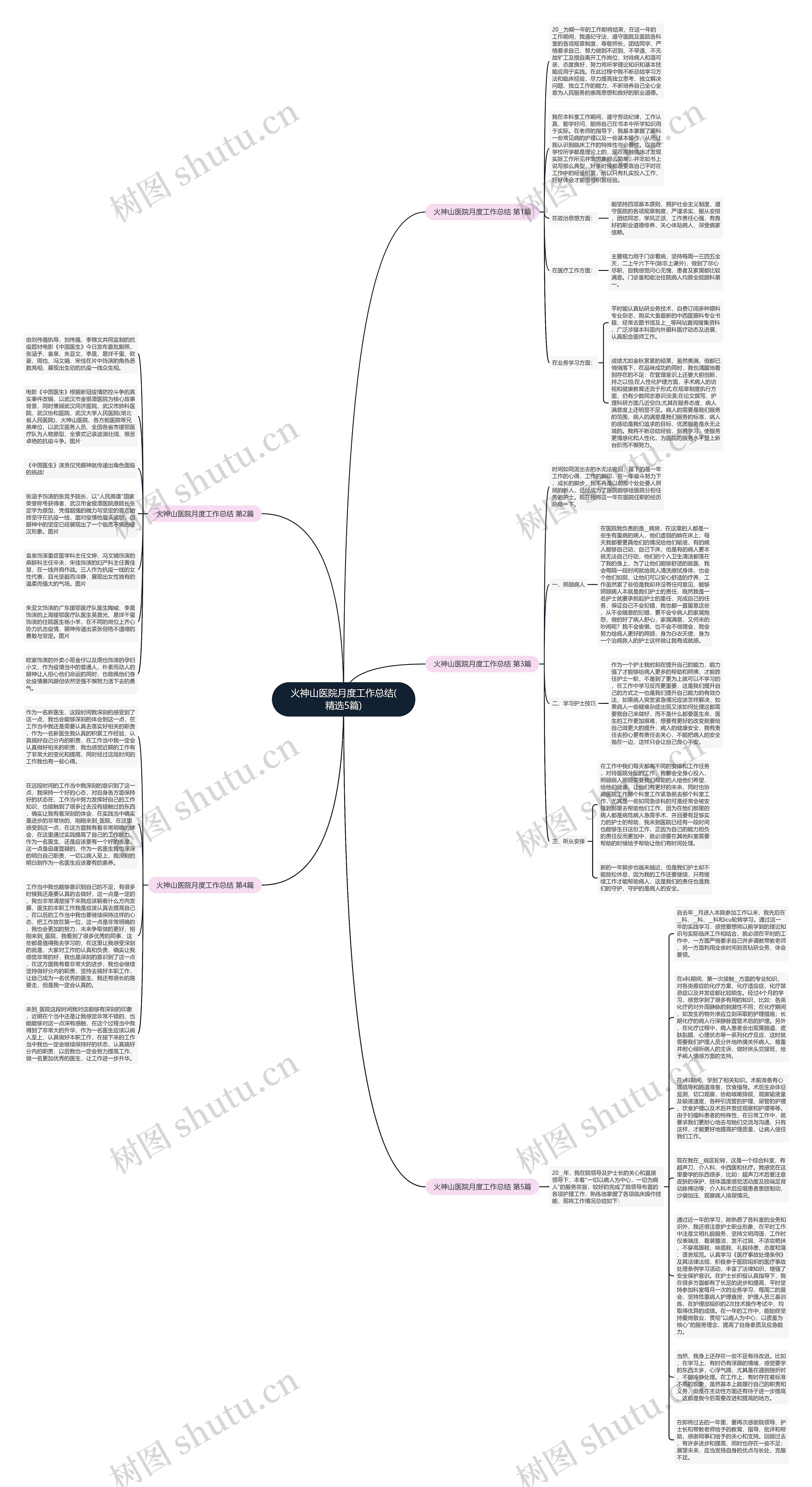 火神山医院月度工作总结(精选5篇)思维导图高清图 火神山医院月度工作总结(精选5篇)思维导图