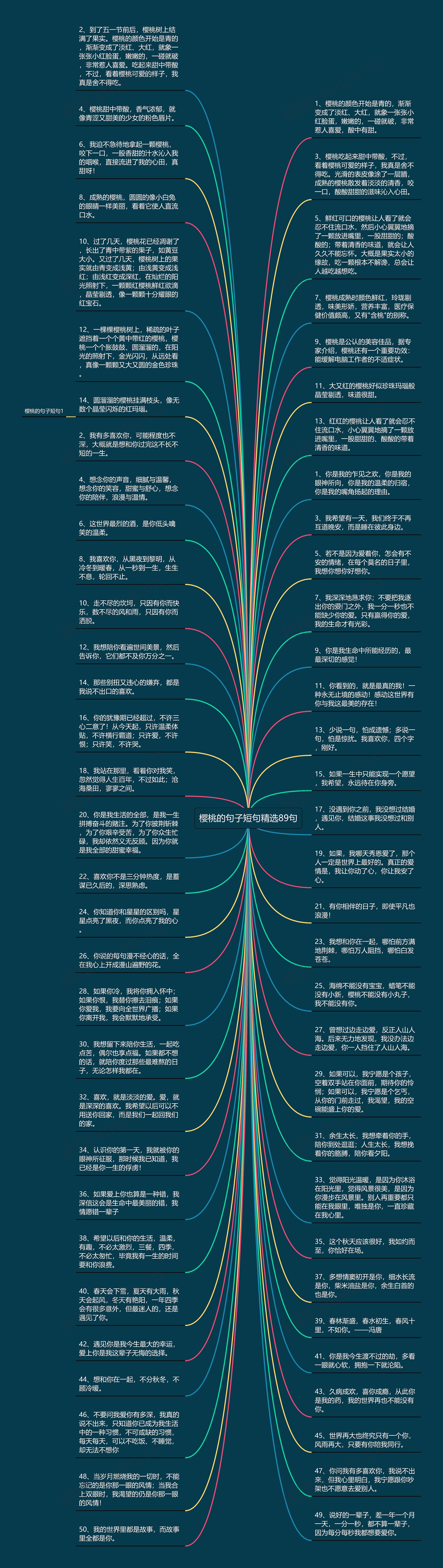 樱桃的句子短句精选89句思维导图