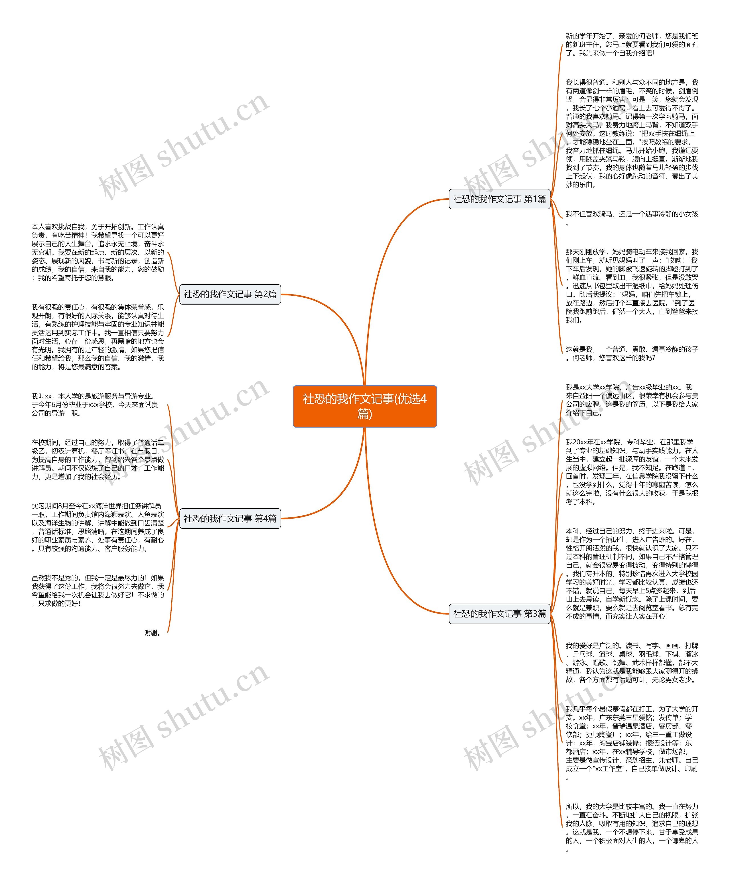 社恐的我作文记事(优选4篇)思维导图