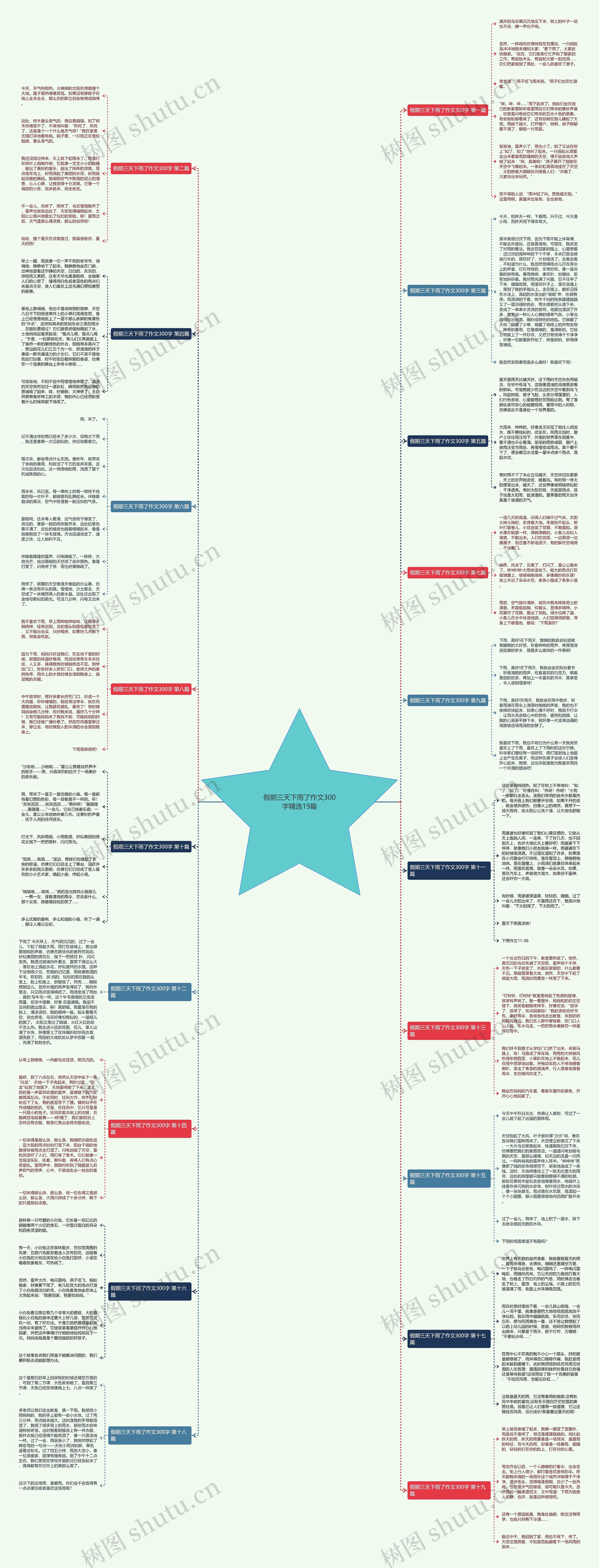 假期三天下雨了作文300字精选19篇思维导图