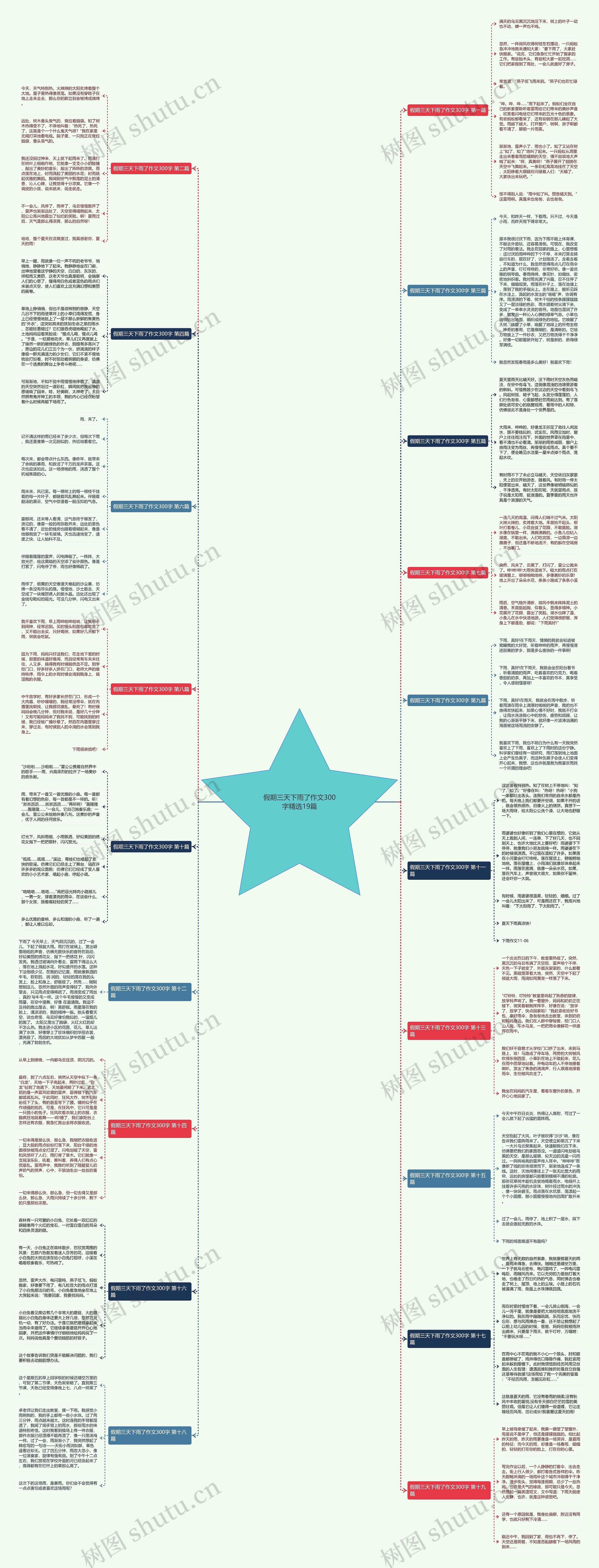 假期三天下雨了作文300字精选19篇 假期三天下雨了作文300字精选19篇
