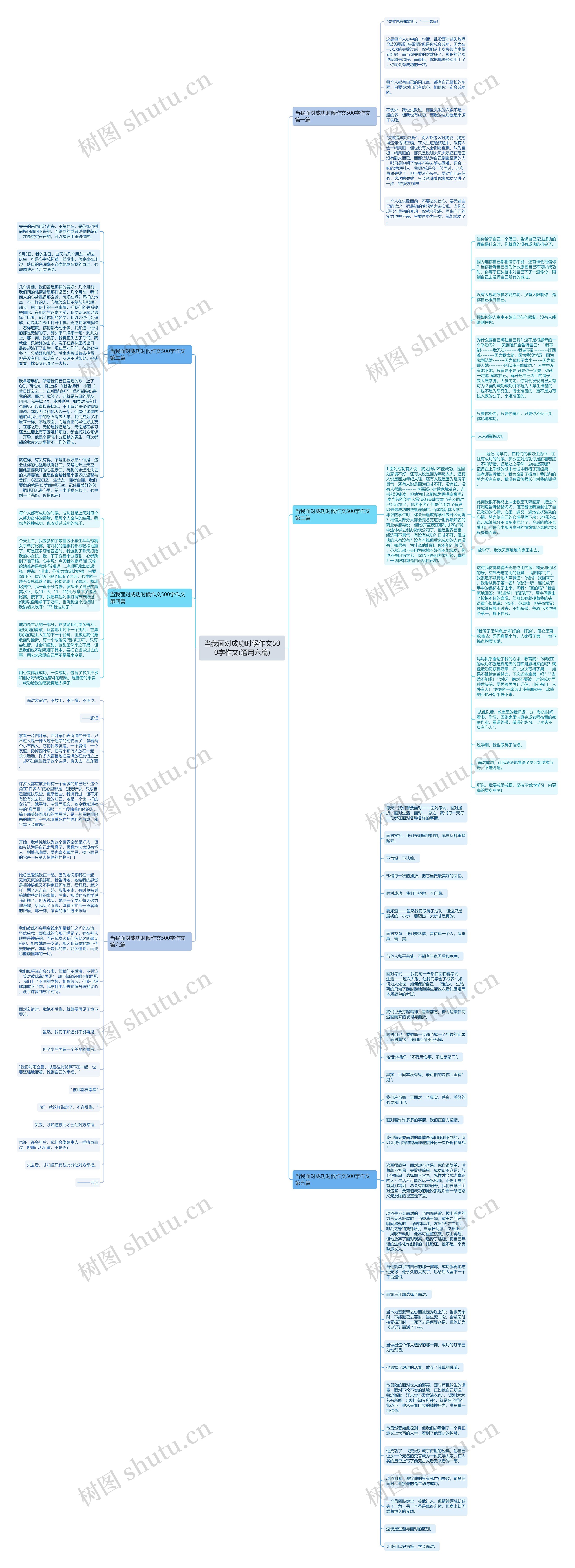 当我面对成功时候作文500字作文(通用六篇)思维导图