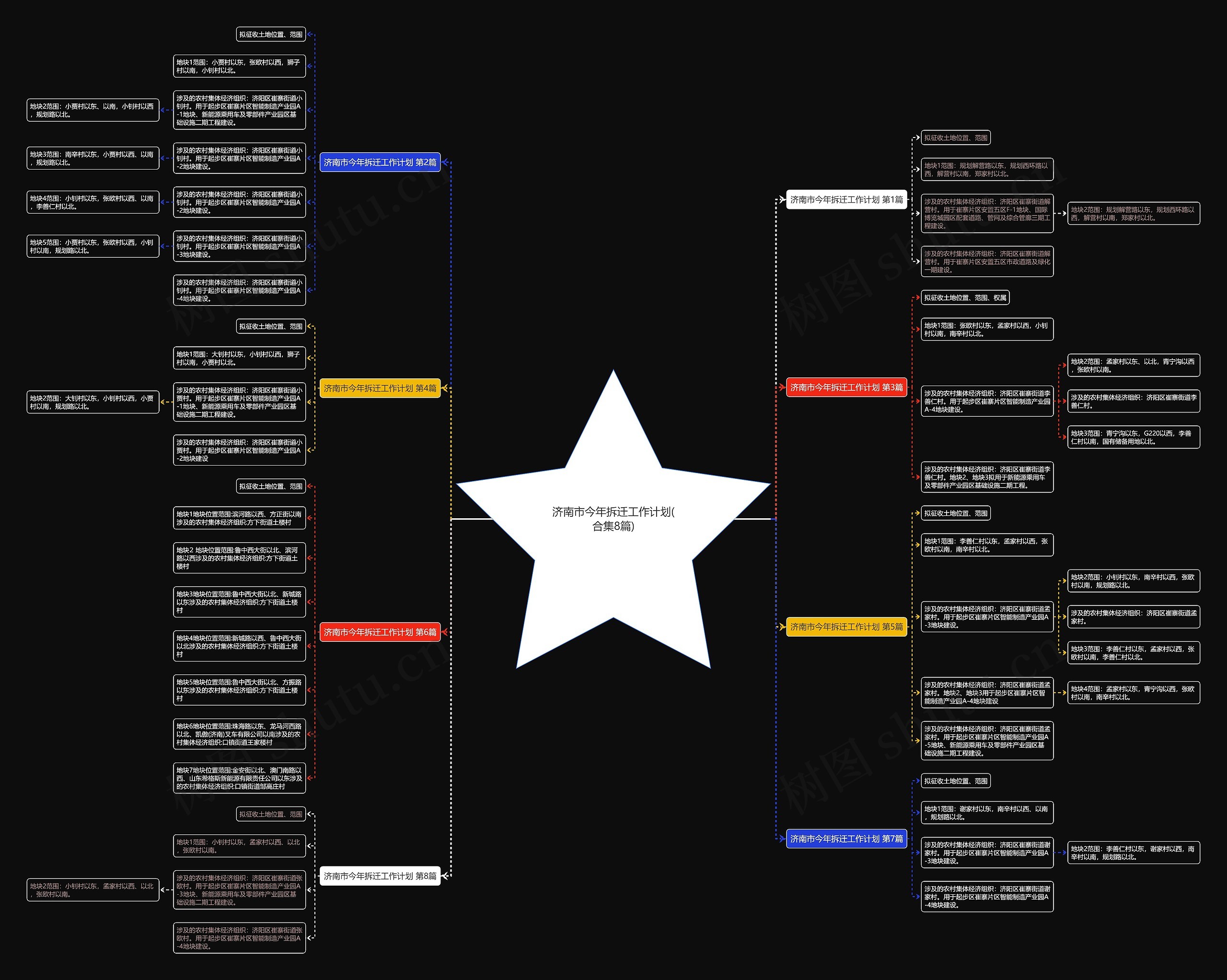 济南市今年拆迁工作计划(合集8篇) 济南市今年拆迁工作计划(合集8篇)