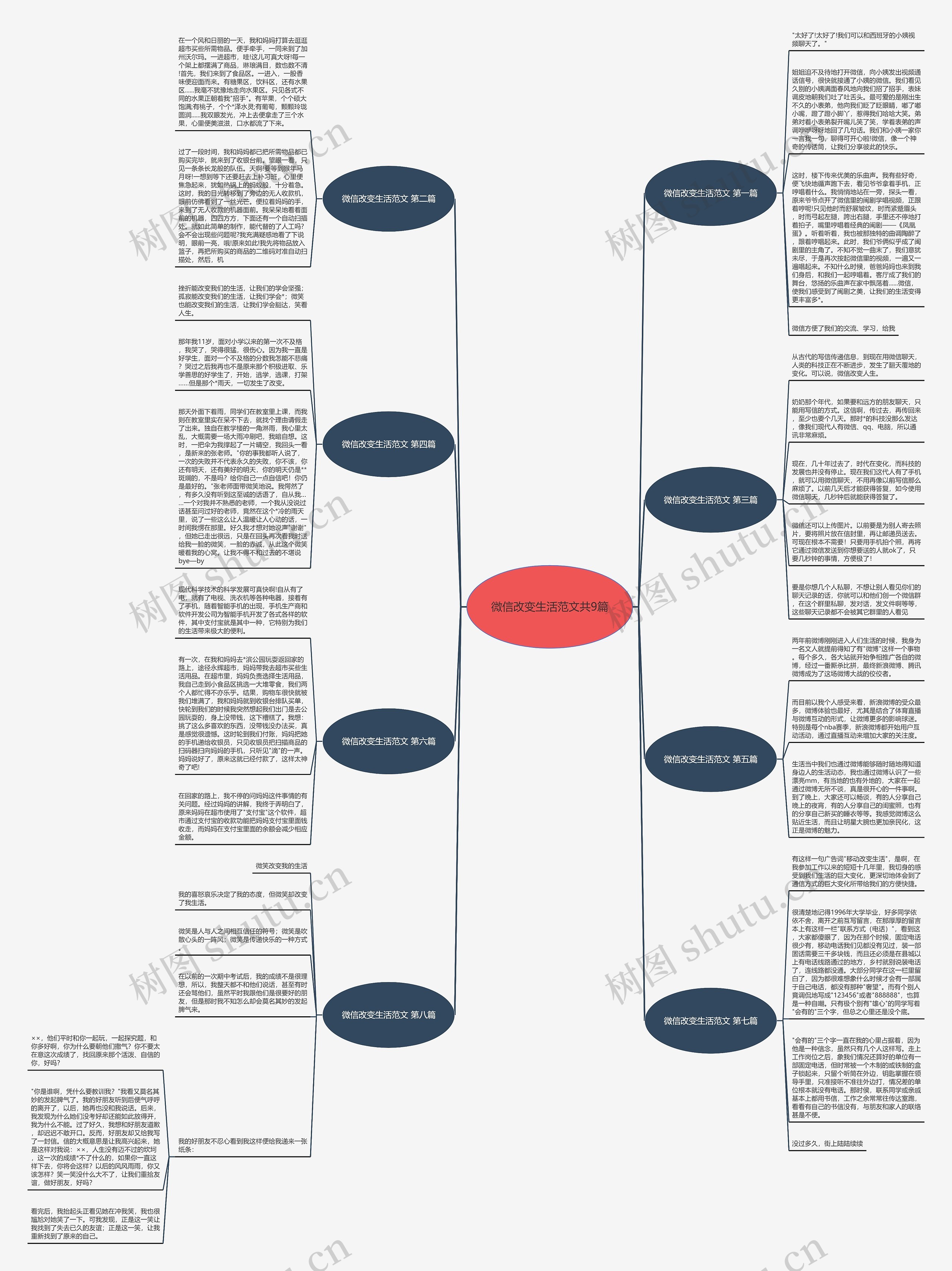 微信改变生活范文共9篇 微信改变生活范文共9篇