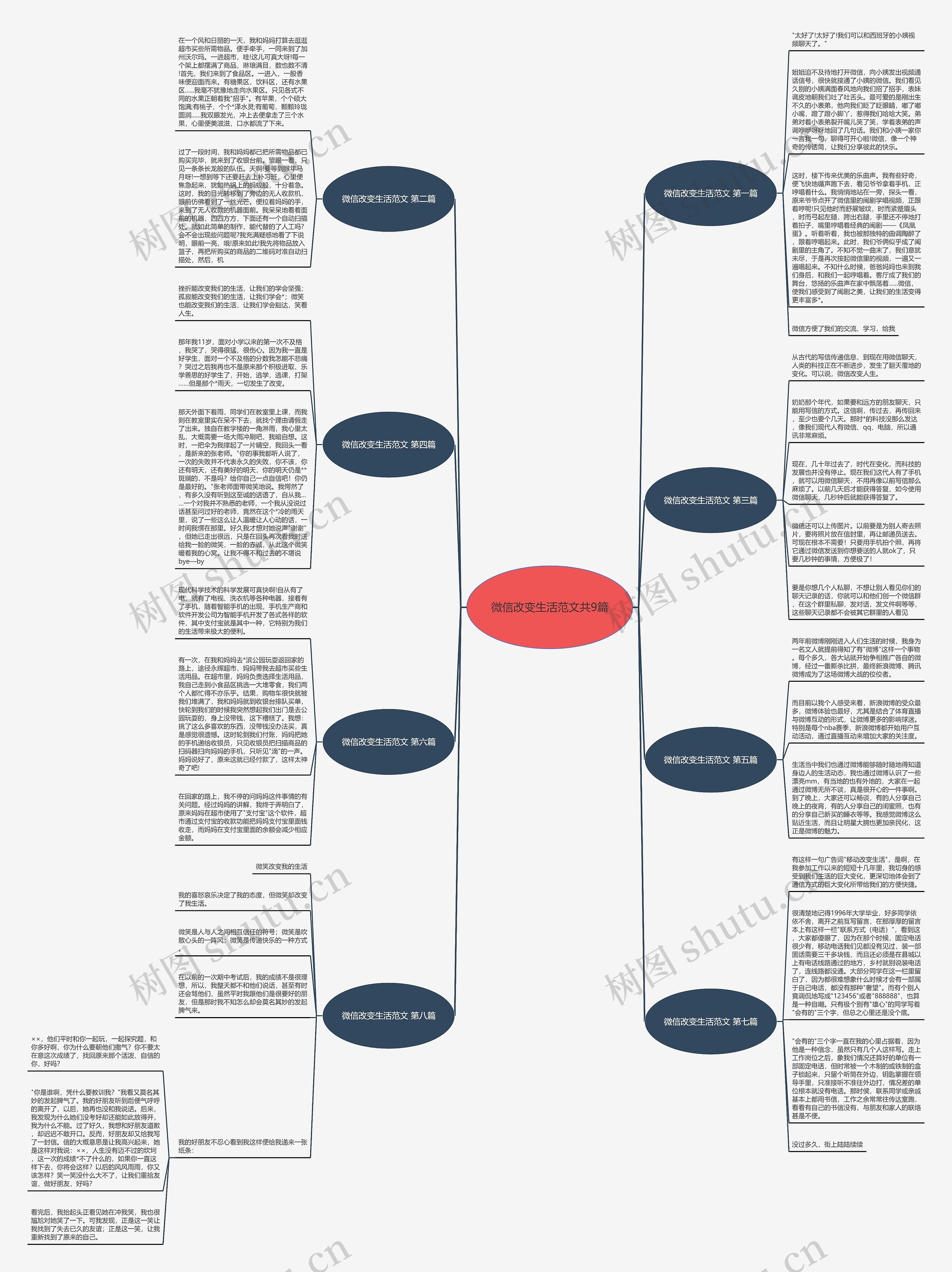 微信改变生活范文共9篇思维导图