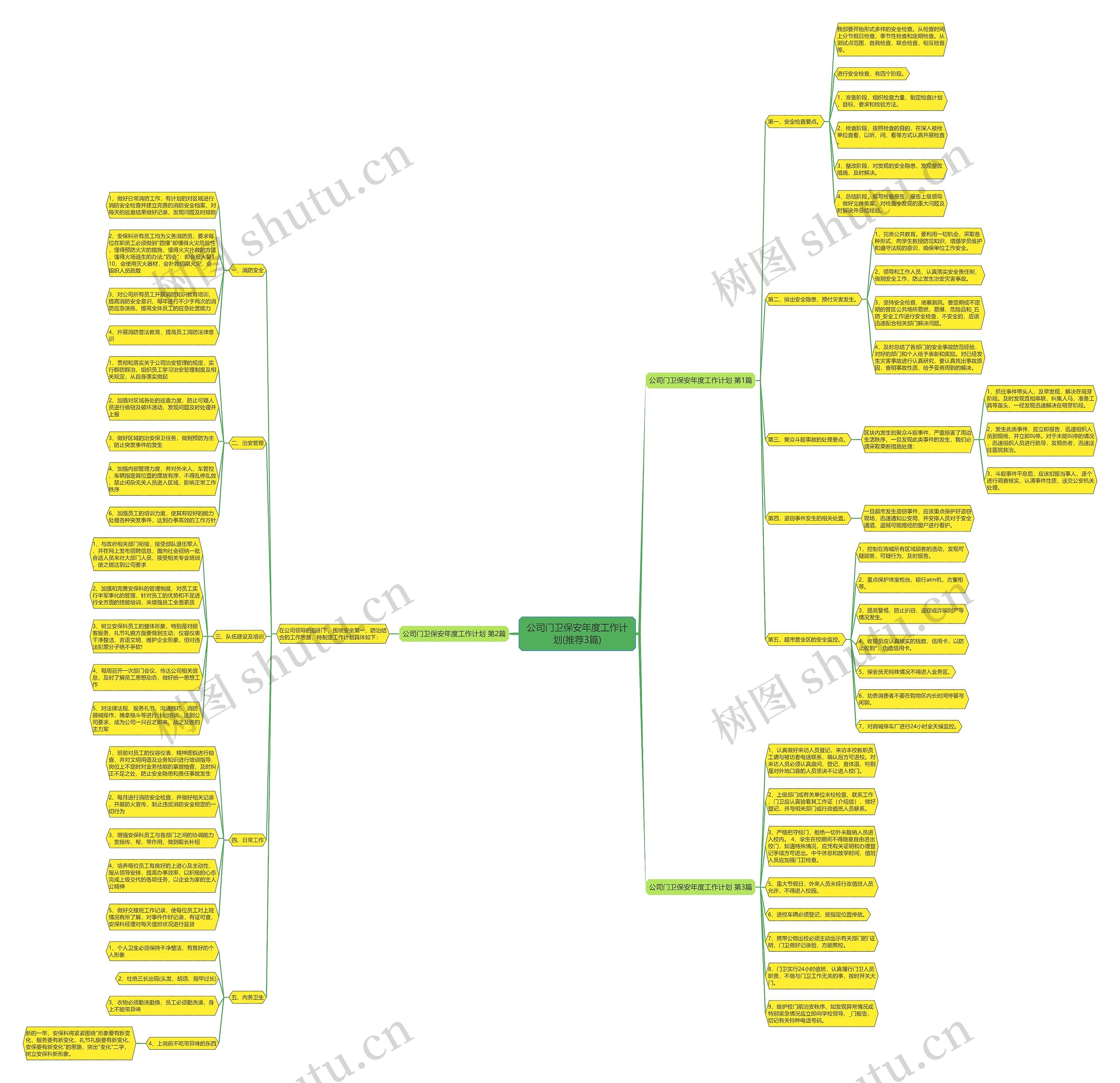 公司门卫保安年度工作计划(推荐3篇)思维导图