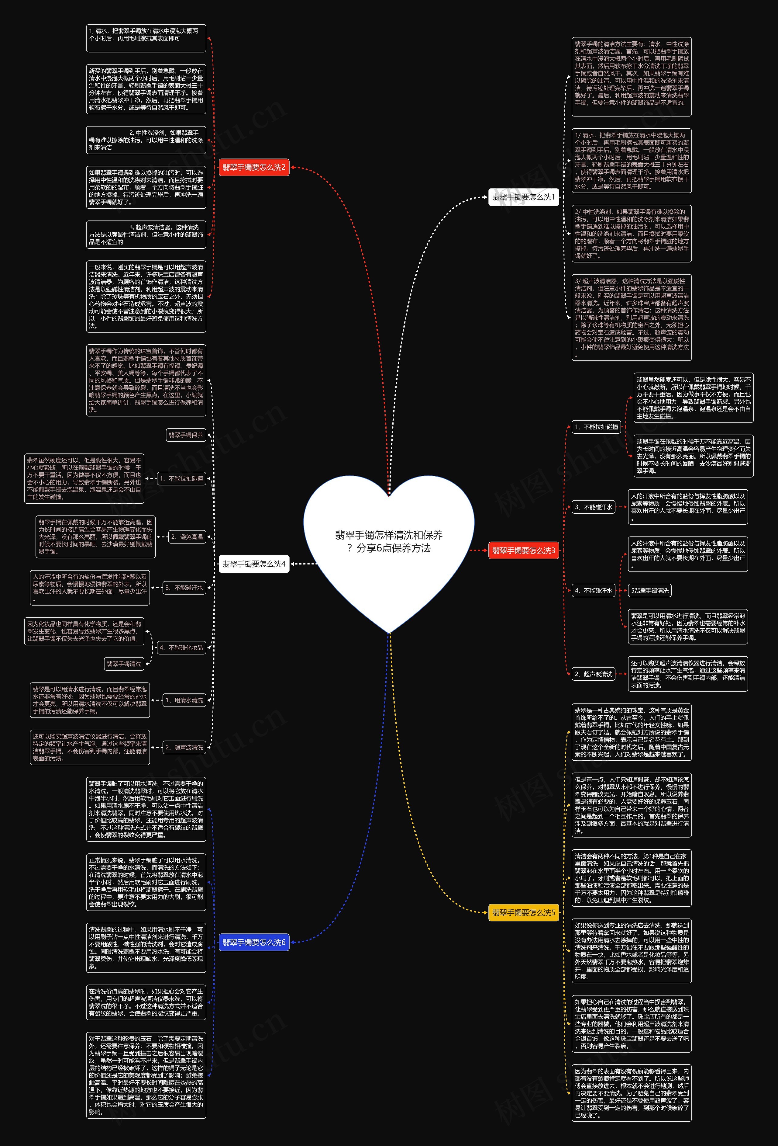 翡翠手镯怎样清洗和保养？分享6点保养方法思维导图