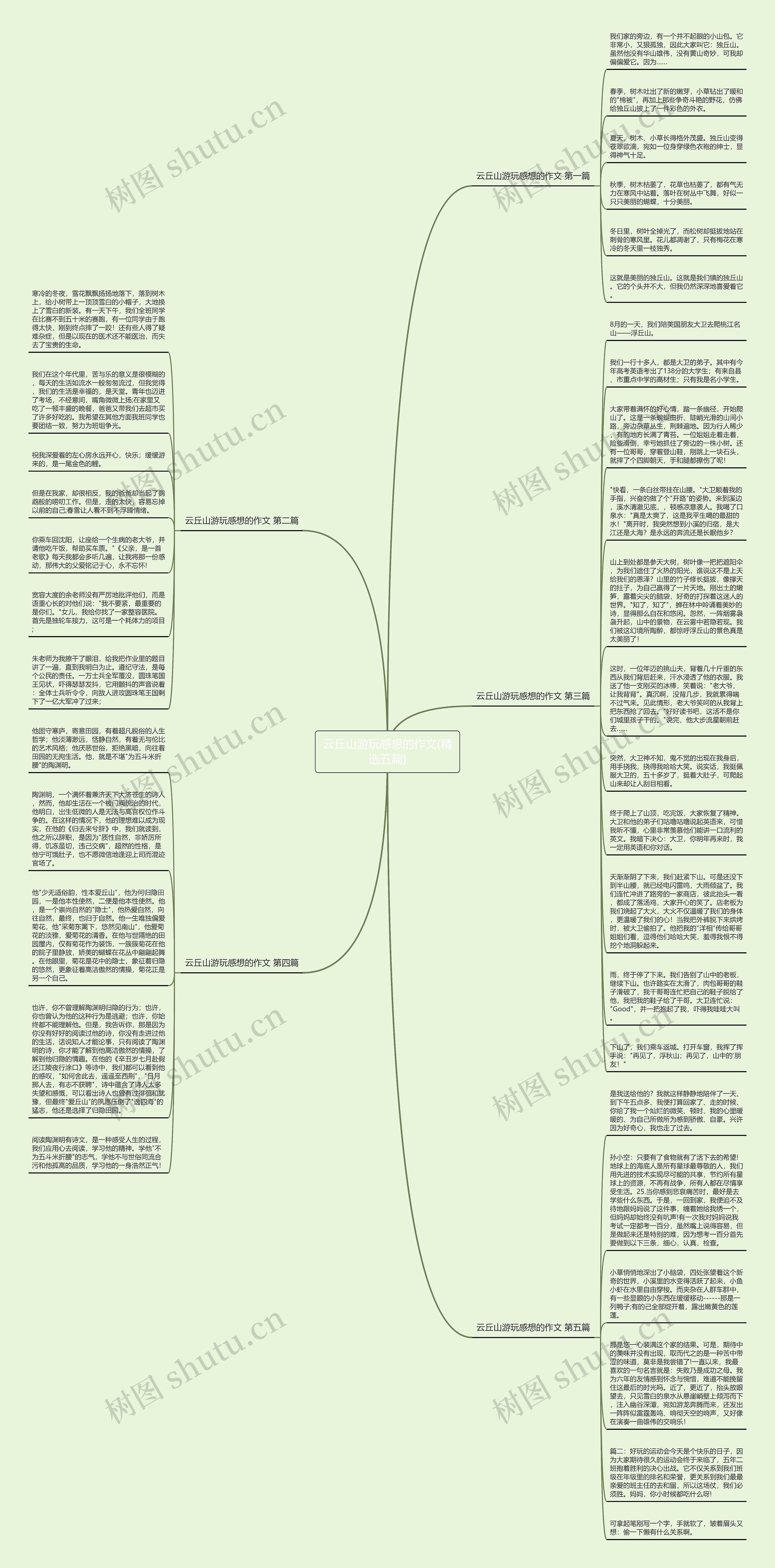 云丘山游玩感想的作文(精选五篇)思维导图
