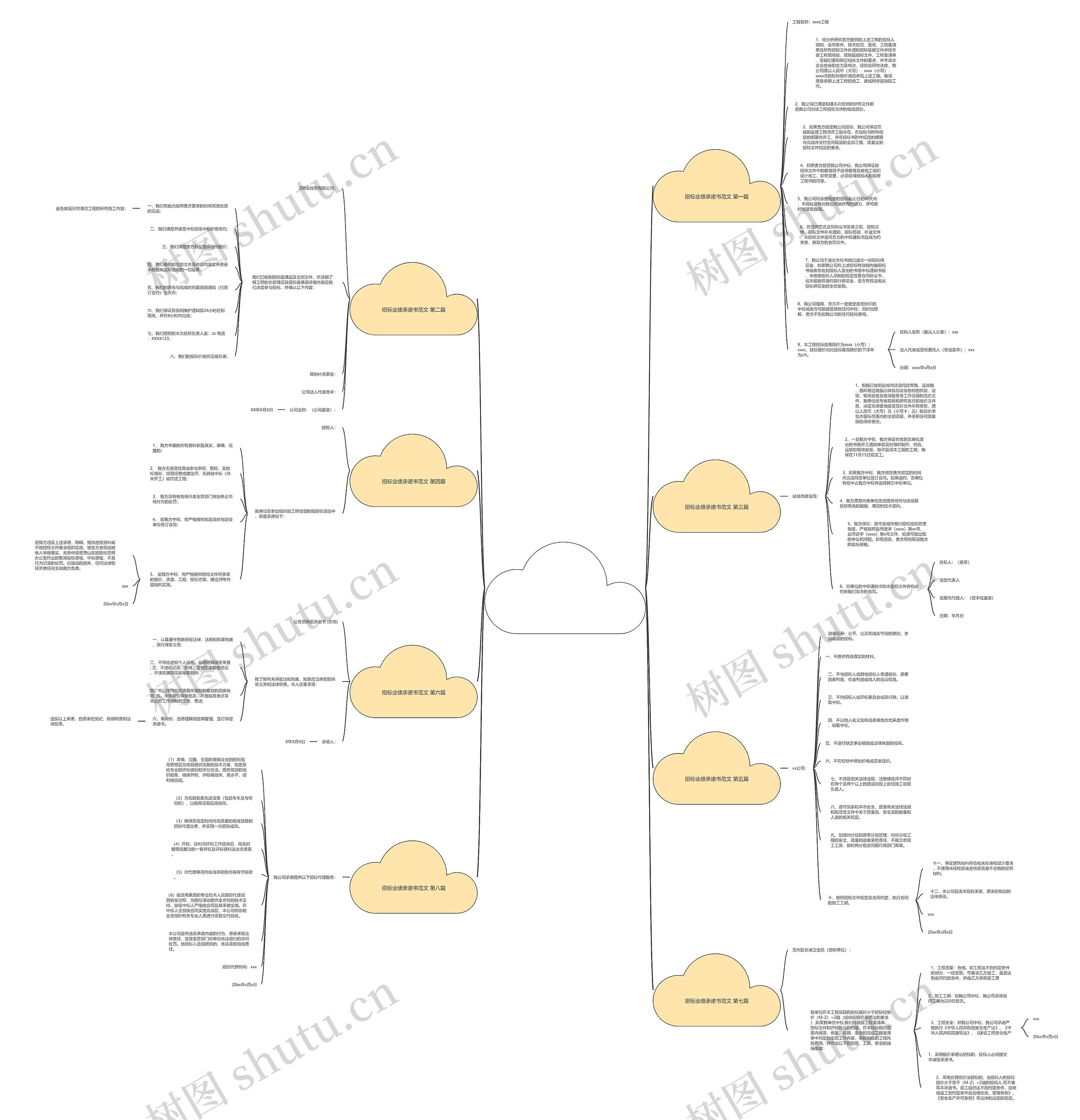 招标业绩承诺书范文精选8篇思维导图