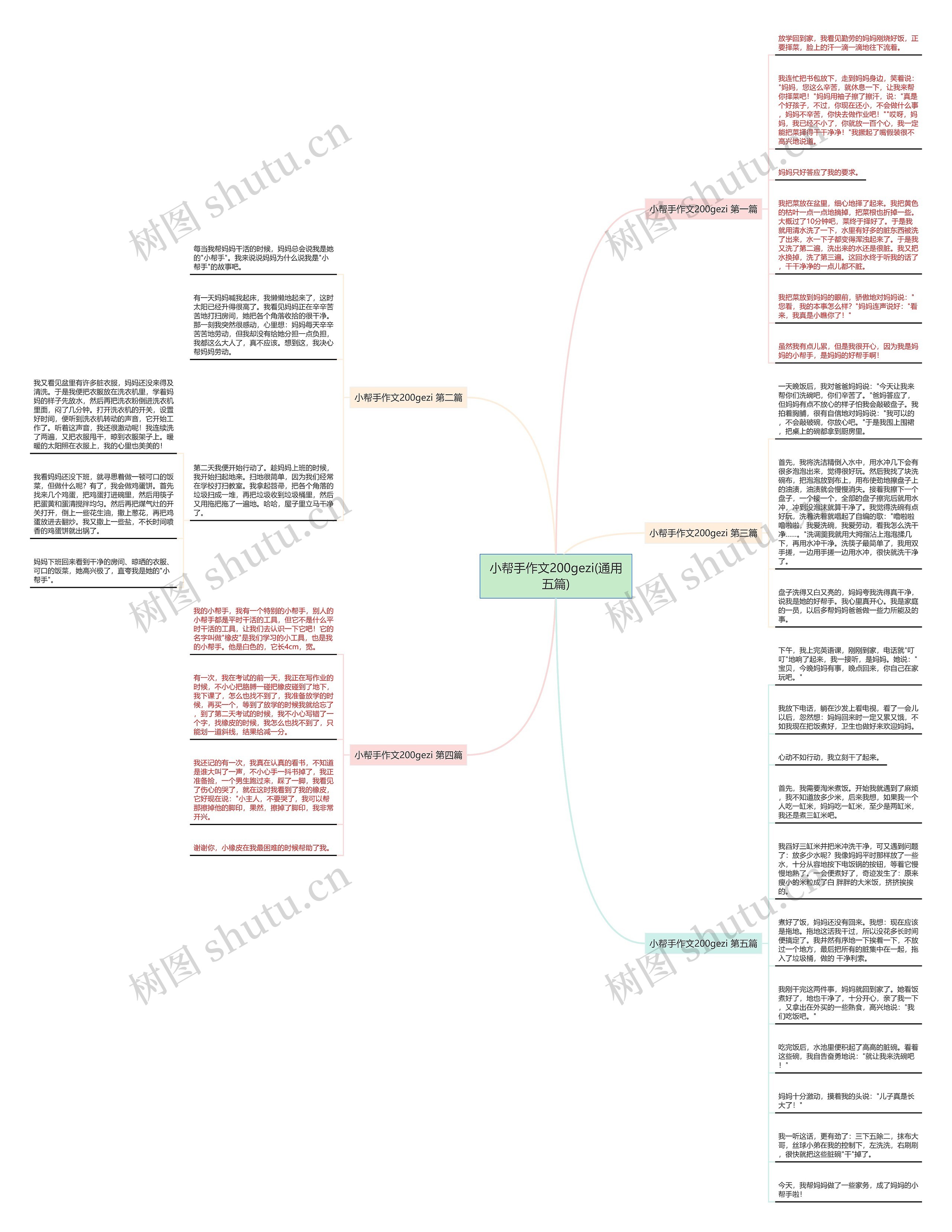 小帮手作文200gezi(通用五篇)思维导图