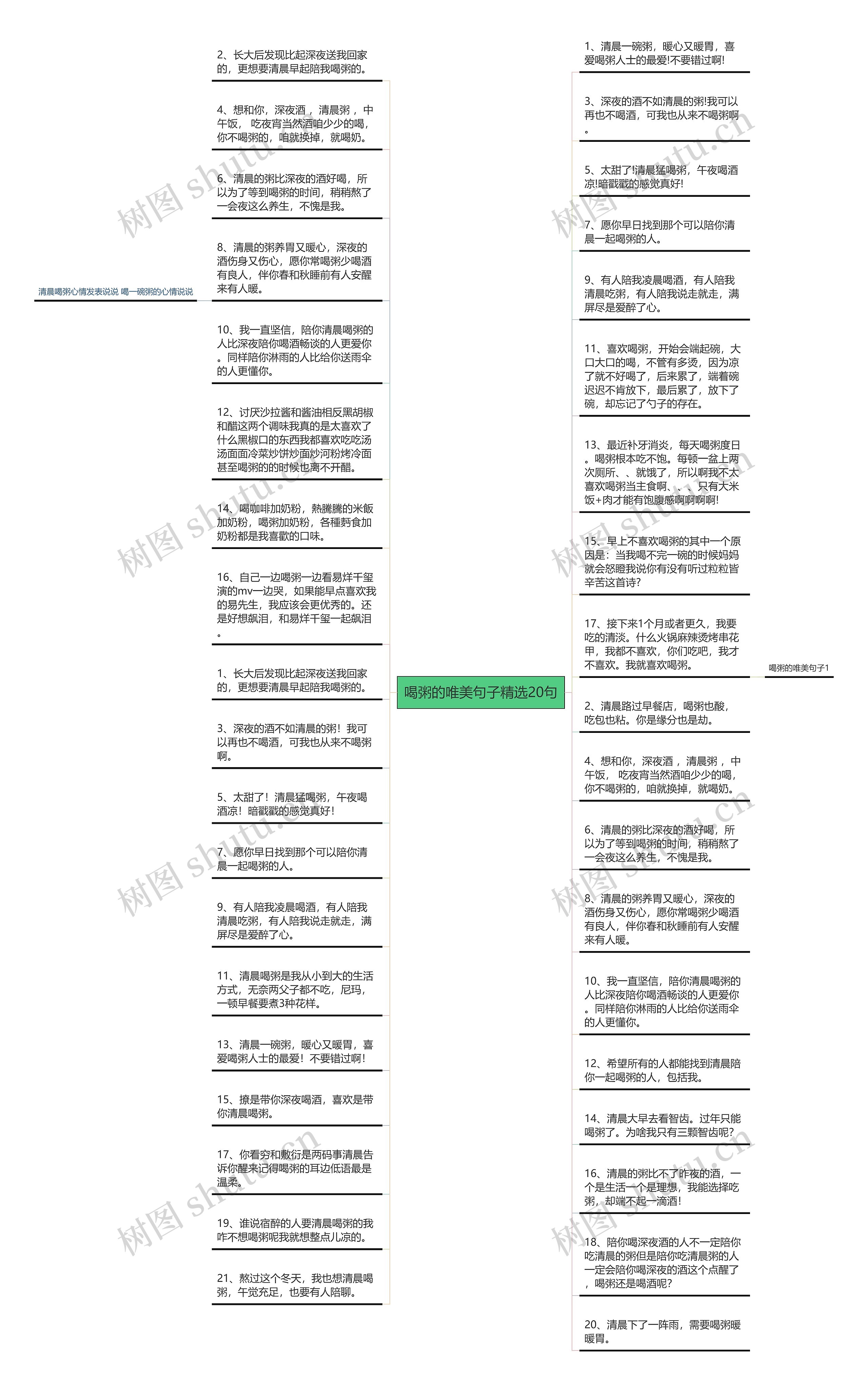 喝粥的唯美句子精选20句思维导图