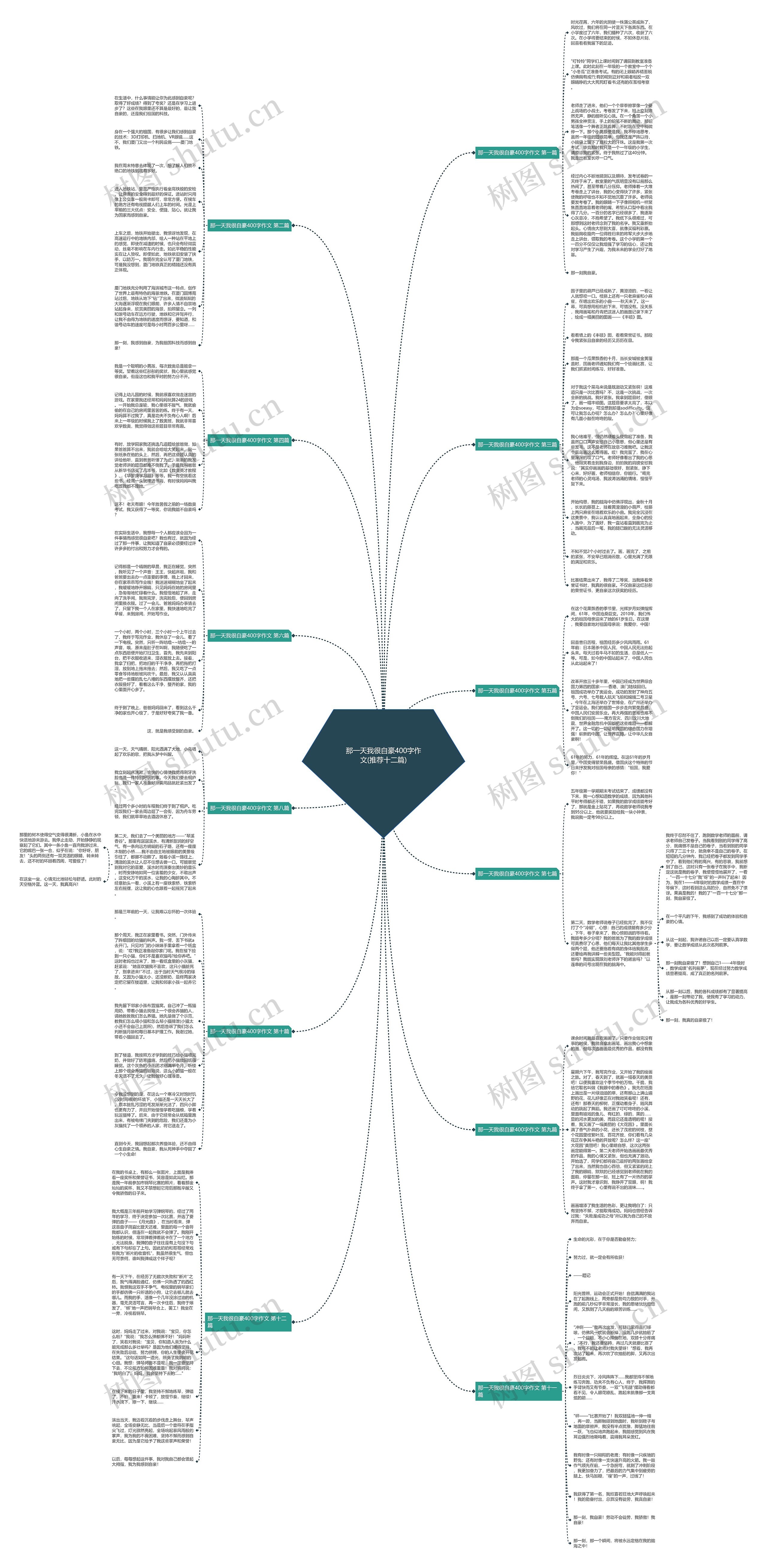 那一天我很自豪400字作文(推荐十二篇)思维导图
