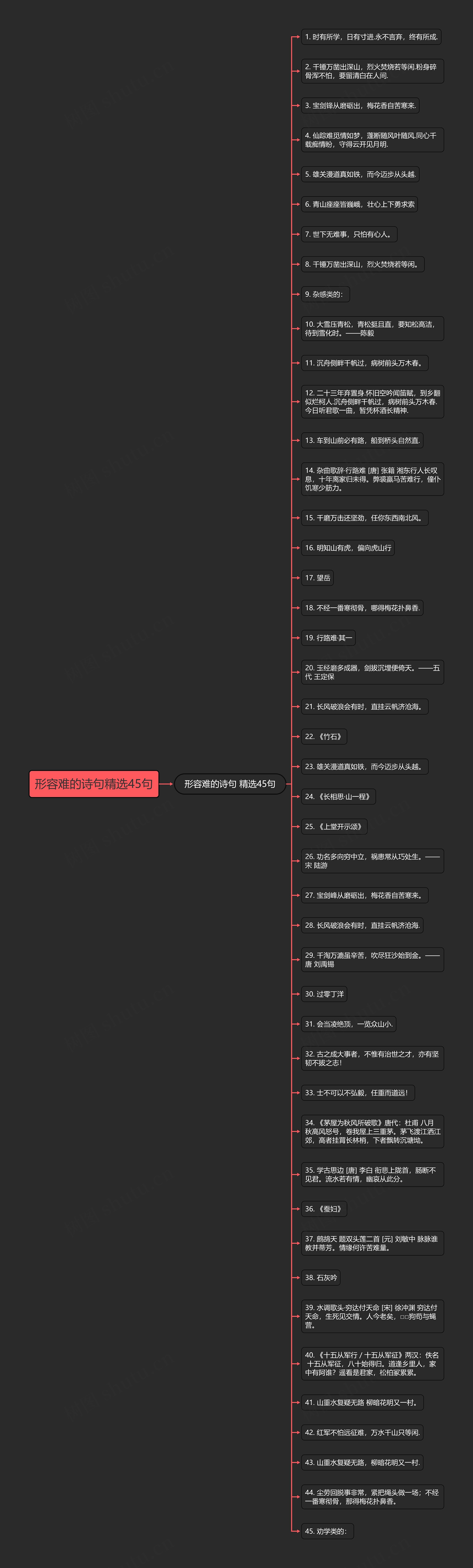 形容难的诗句精选45句思维导图