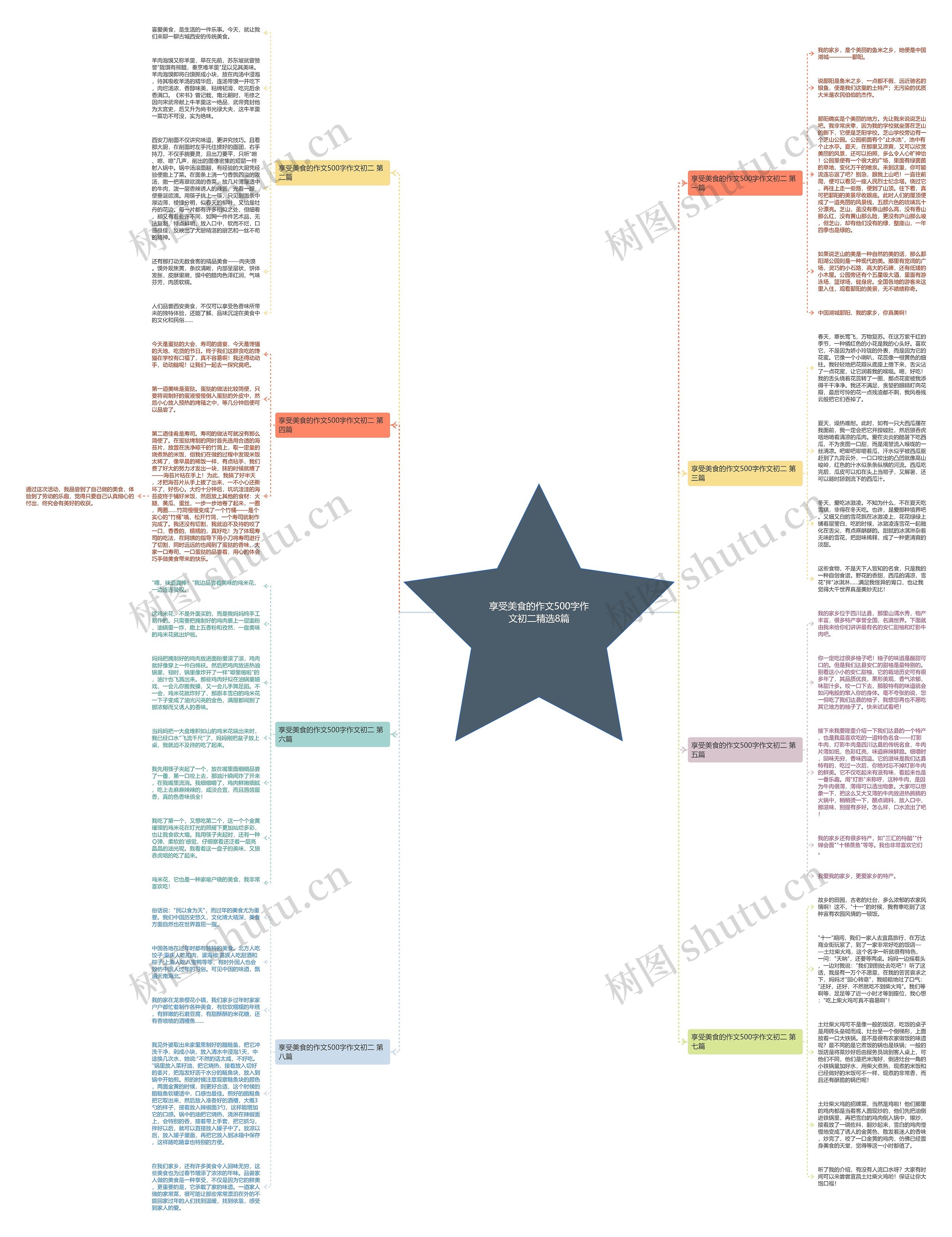 享受美食的作文500字作文初二精选8篇思维导图