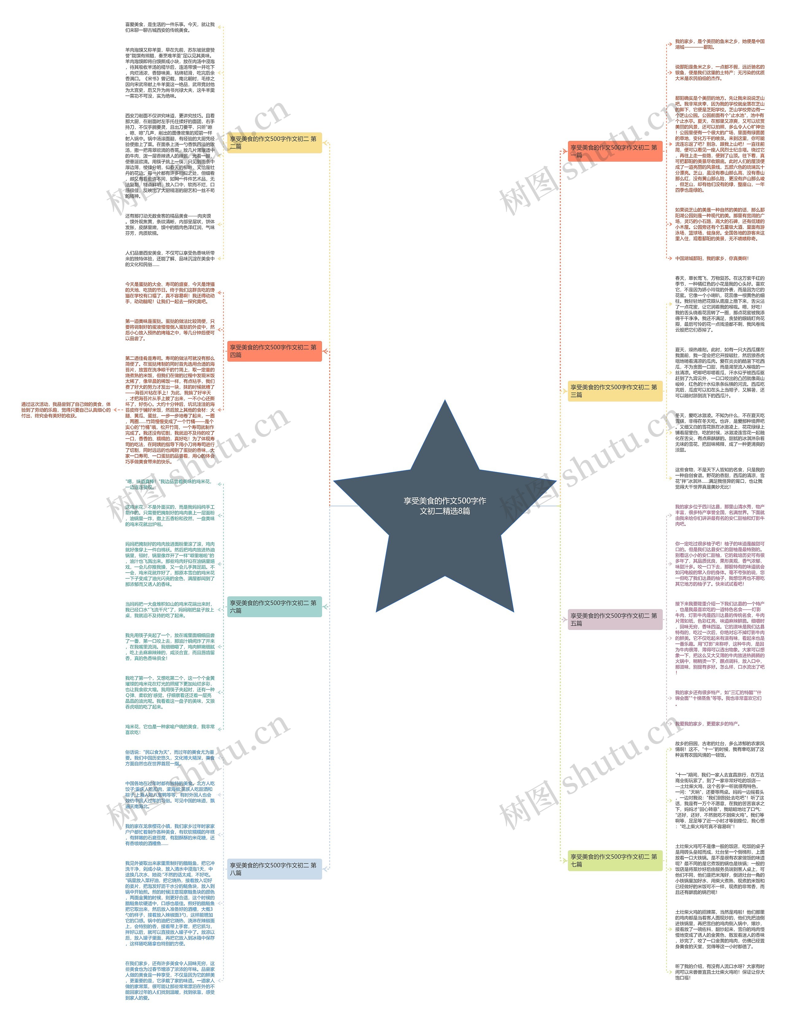 享受美食的作文500字作文初二精选8篇 享受美食的作文500字作文初二精选8篇