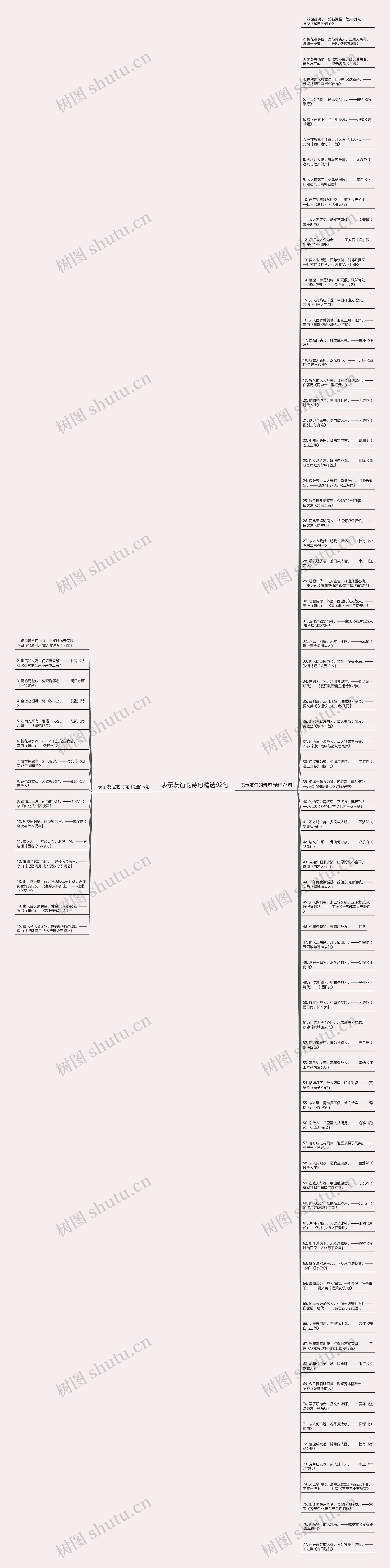 表示友谊的诗句精选92句思维导图