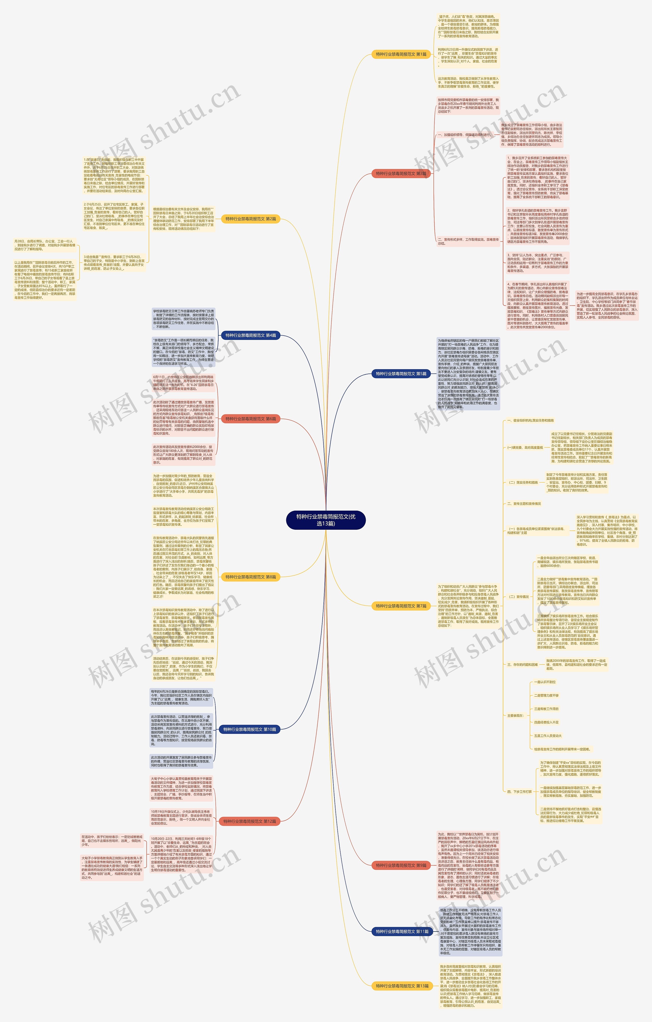 特种行业禁毒简报范文(优选13篇)思维导图