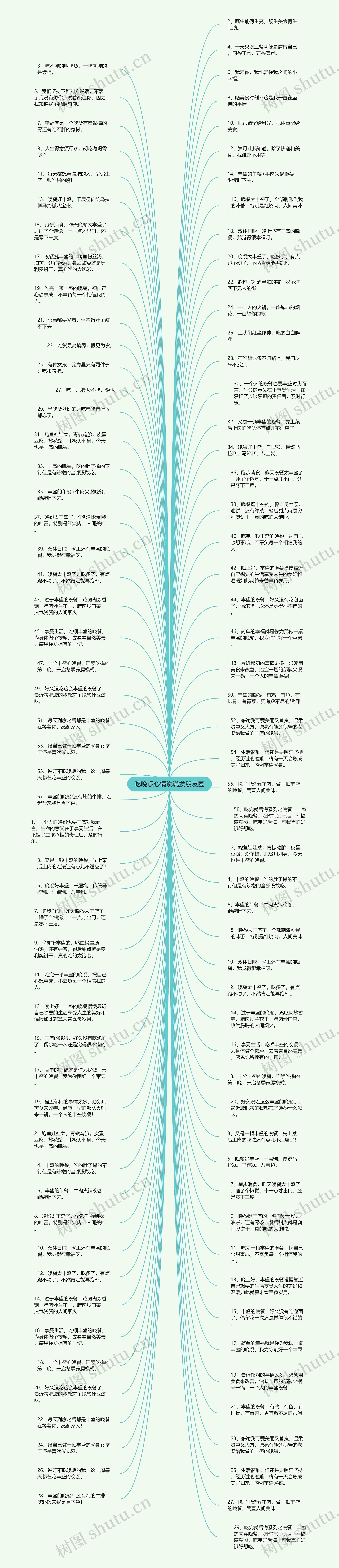 吃晚饭心情说说发朋友圈