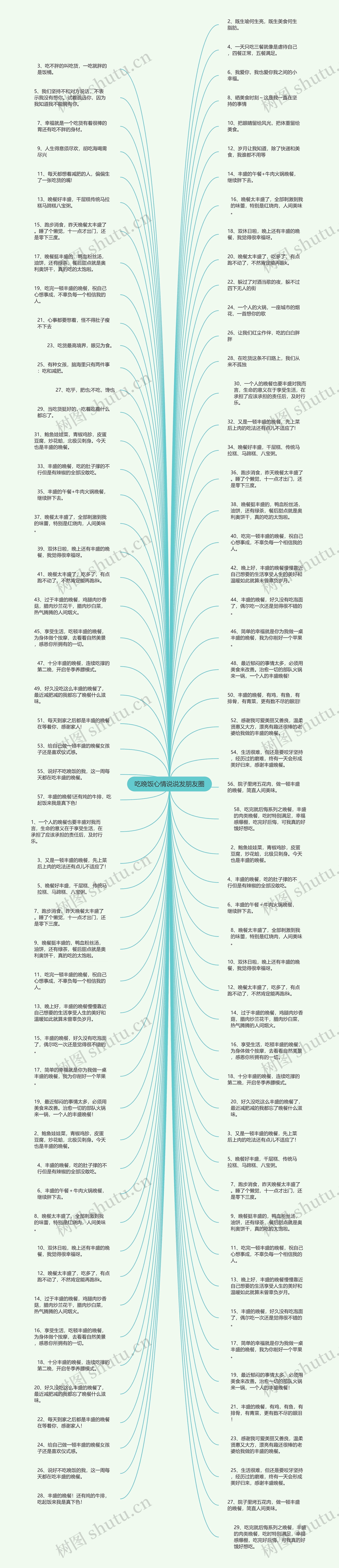 吃晚饭心情说说发朋友圈思维导图