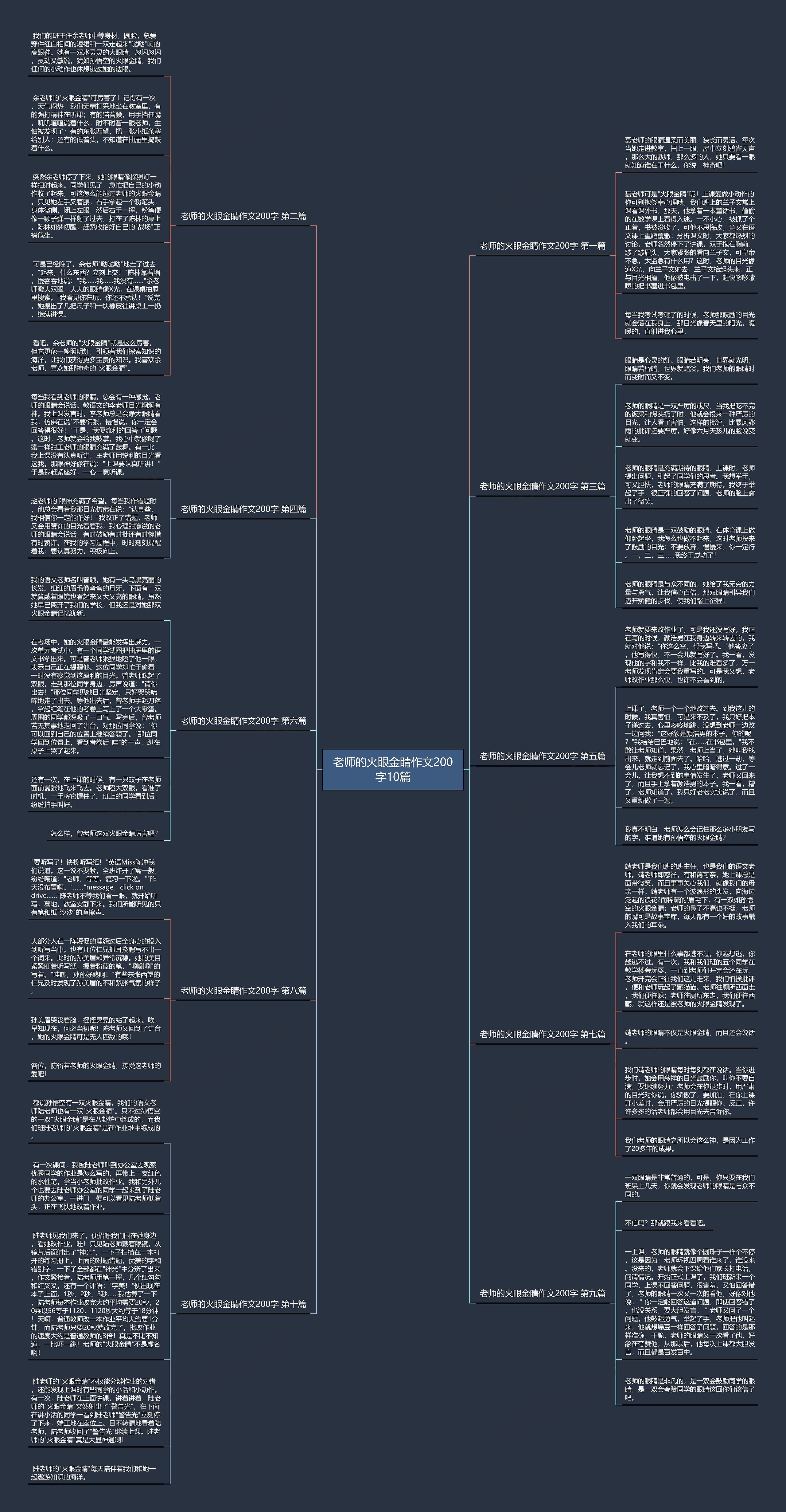 老师的火眼金睛作文200字10篇思维导图