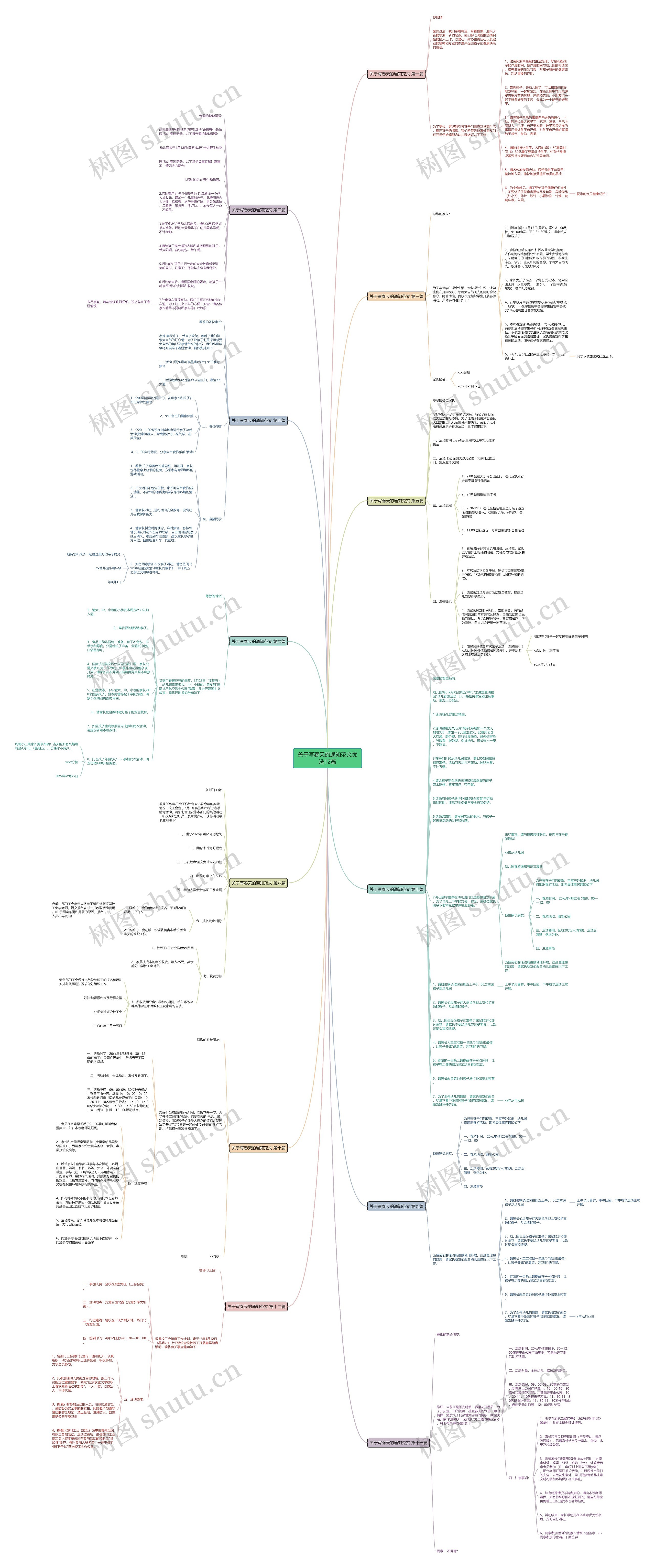 关于写春天的通知范文优选12篇思维导图