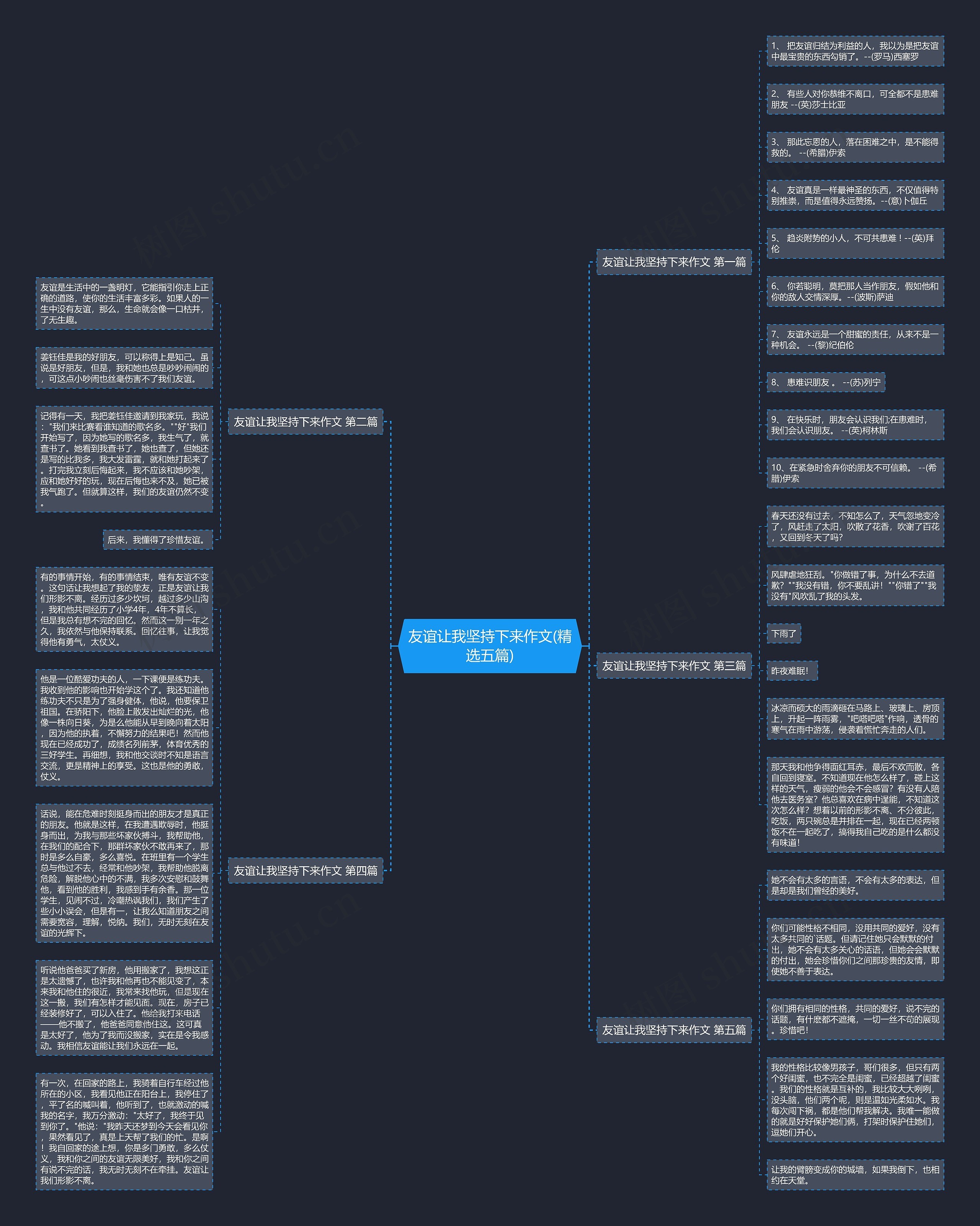 友谊让我坚持下来作文(精选五篇)思维导图
