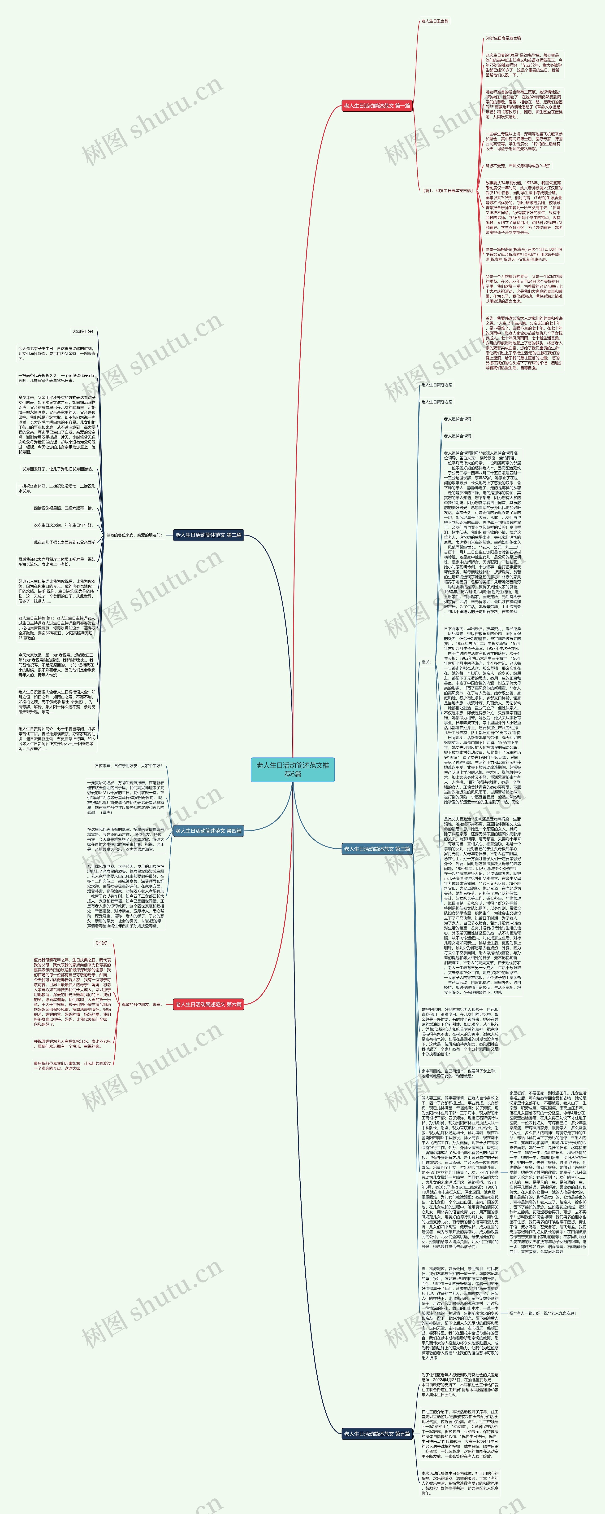 老人生日活动简述范文推荐6篇思维导图