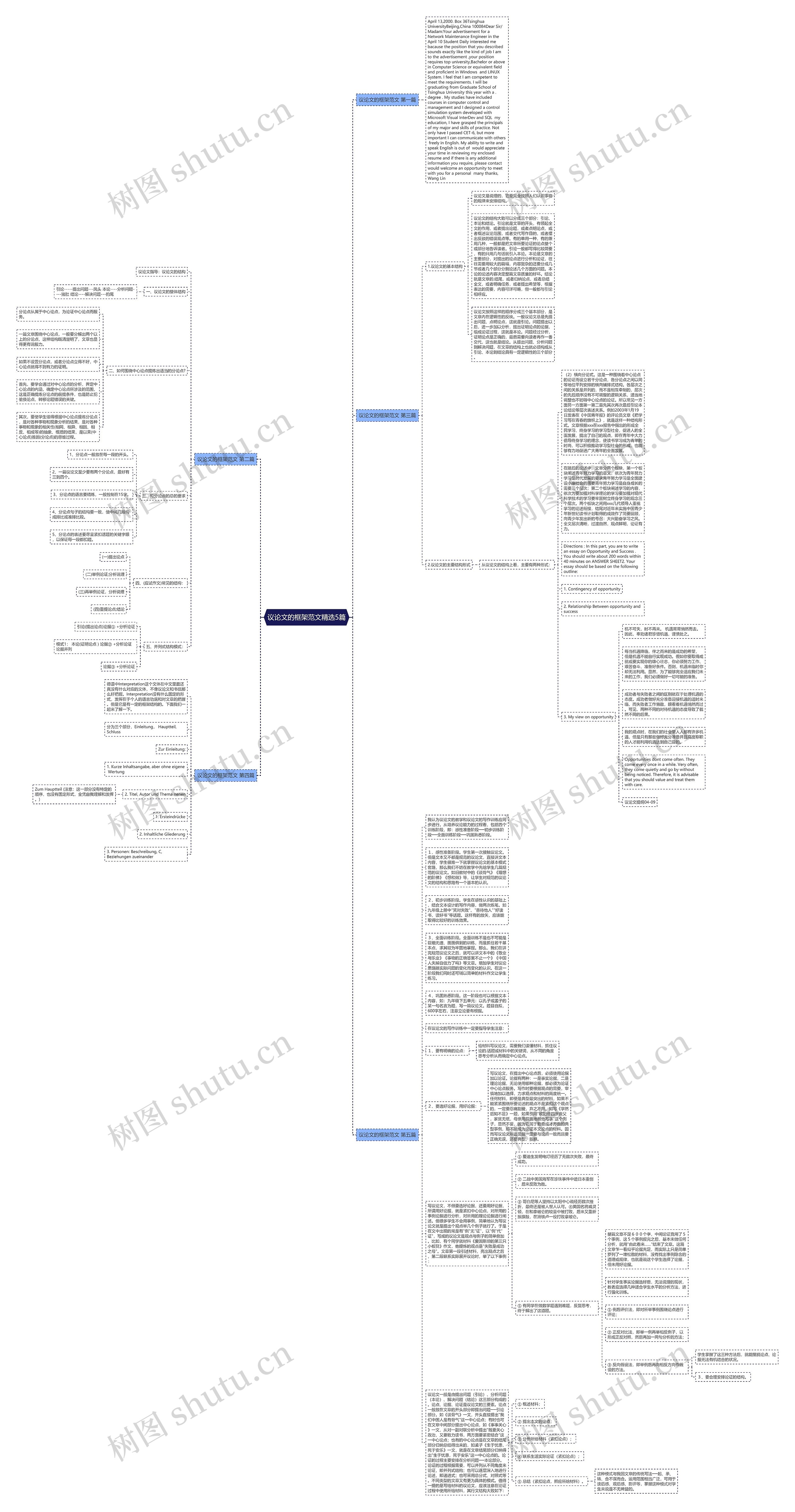议论文的框架范文精选5篇思维导图
