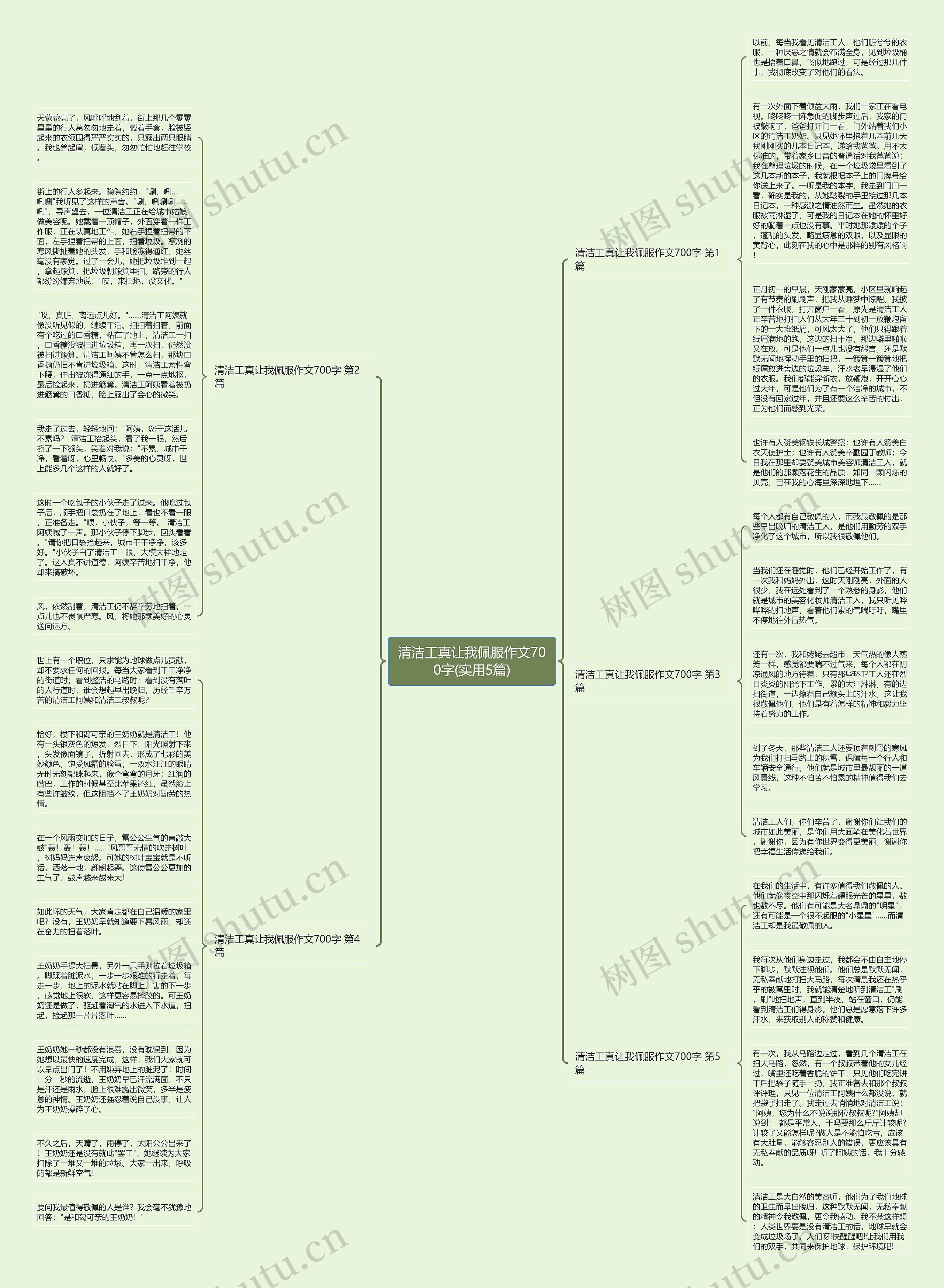 清洁工真让我佩服作文700字(实用5篇)思维导图