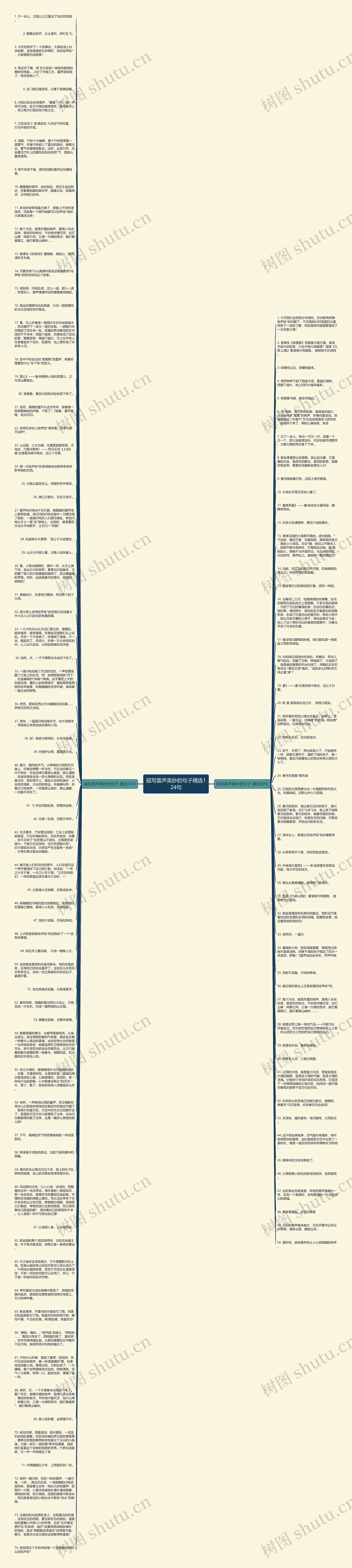 描写雷声美妙的句子精选124句思维导图