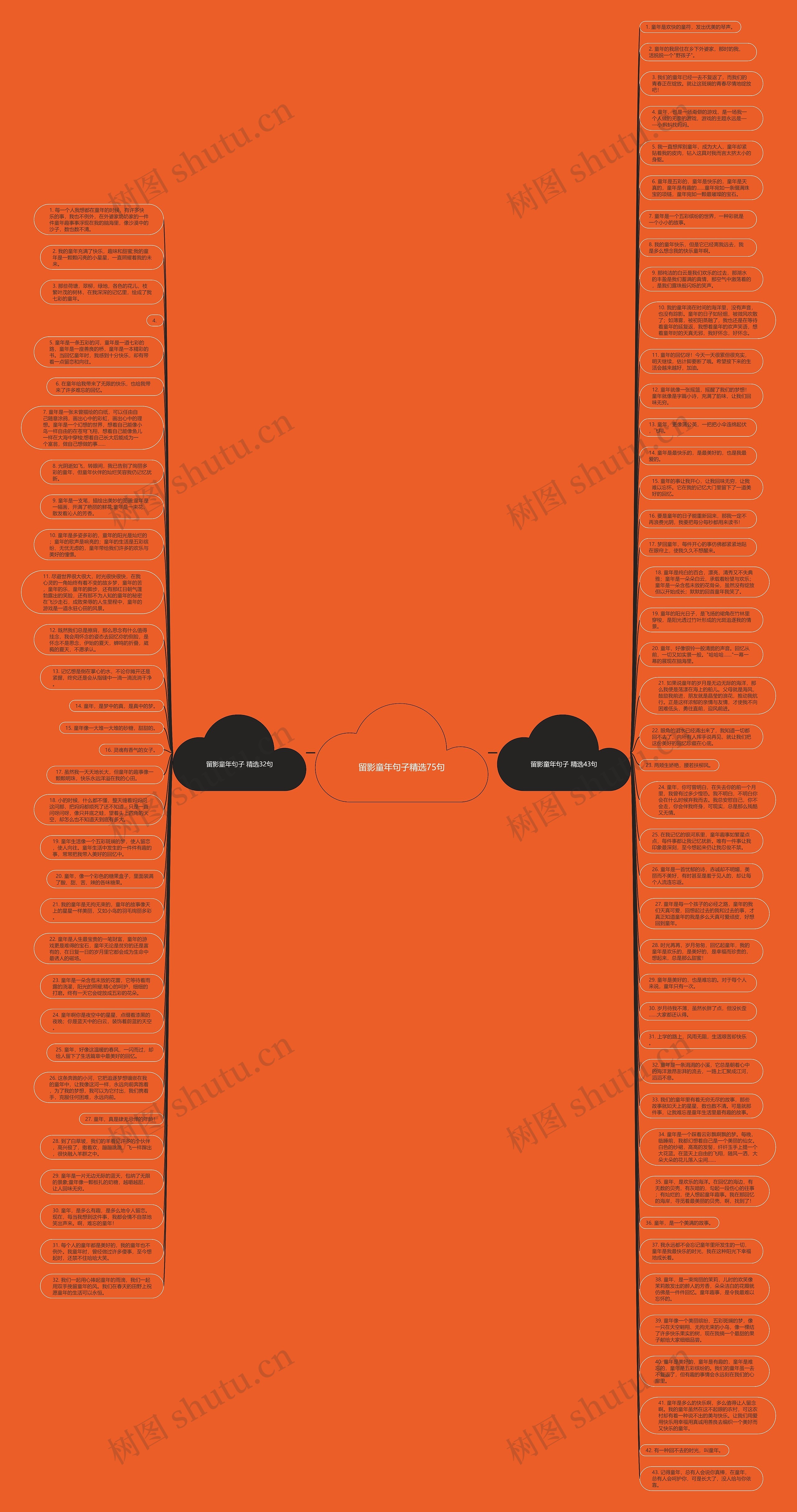 留影童年句子精选75句思维导图