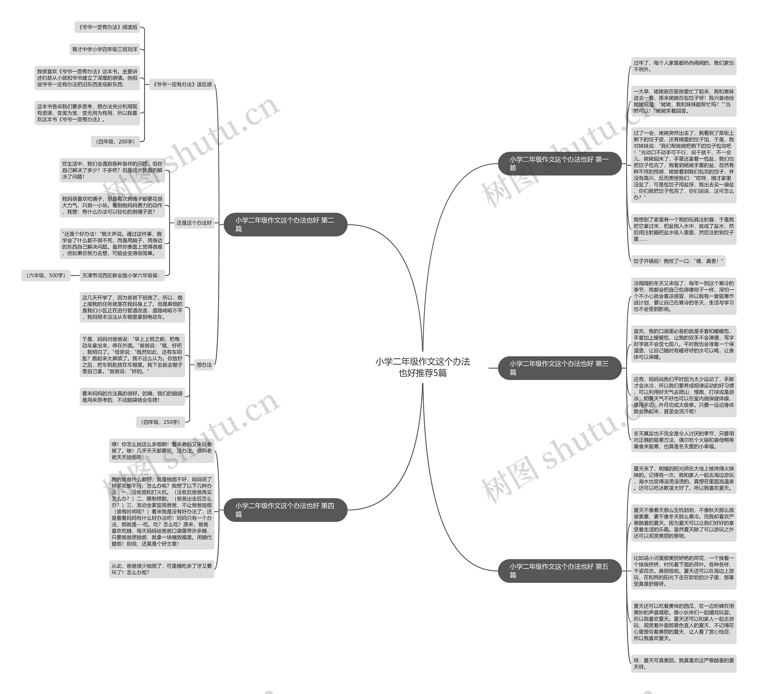 小学二年级作文这个办法也好推荐5篇思维导图