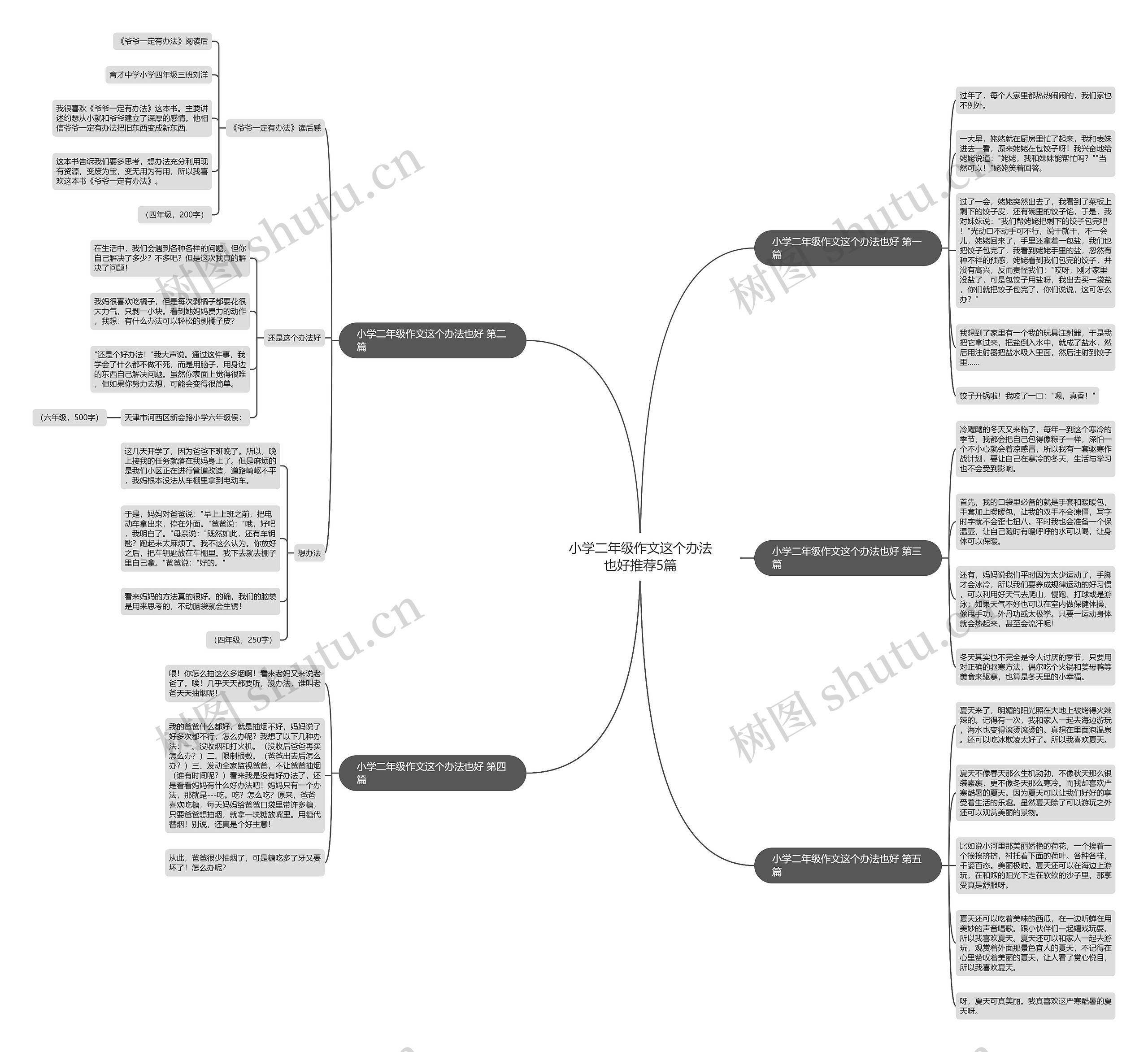 小学二年级作文这个办法也好推荐5篇 小学二年级作文这个办法也好推荐5篇