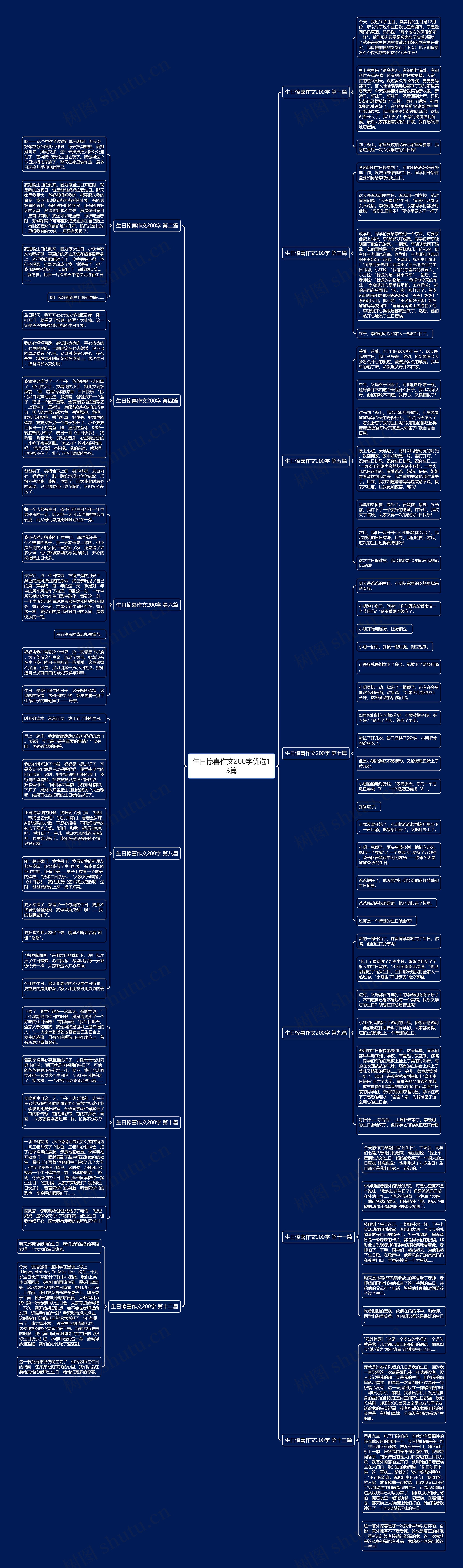 生日惊喜作文200字优选13篇思维导图