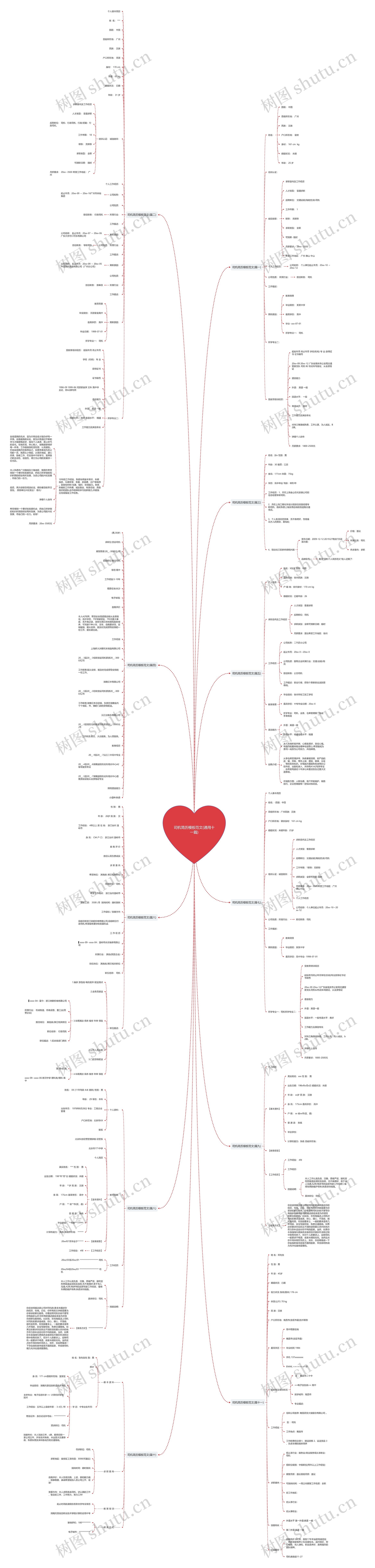 司机简历模板范文(通用十一篇) 司机简历模板范文(通用十一篇)