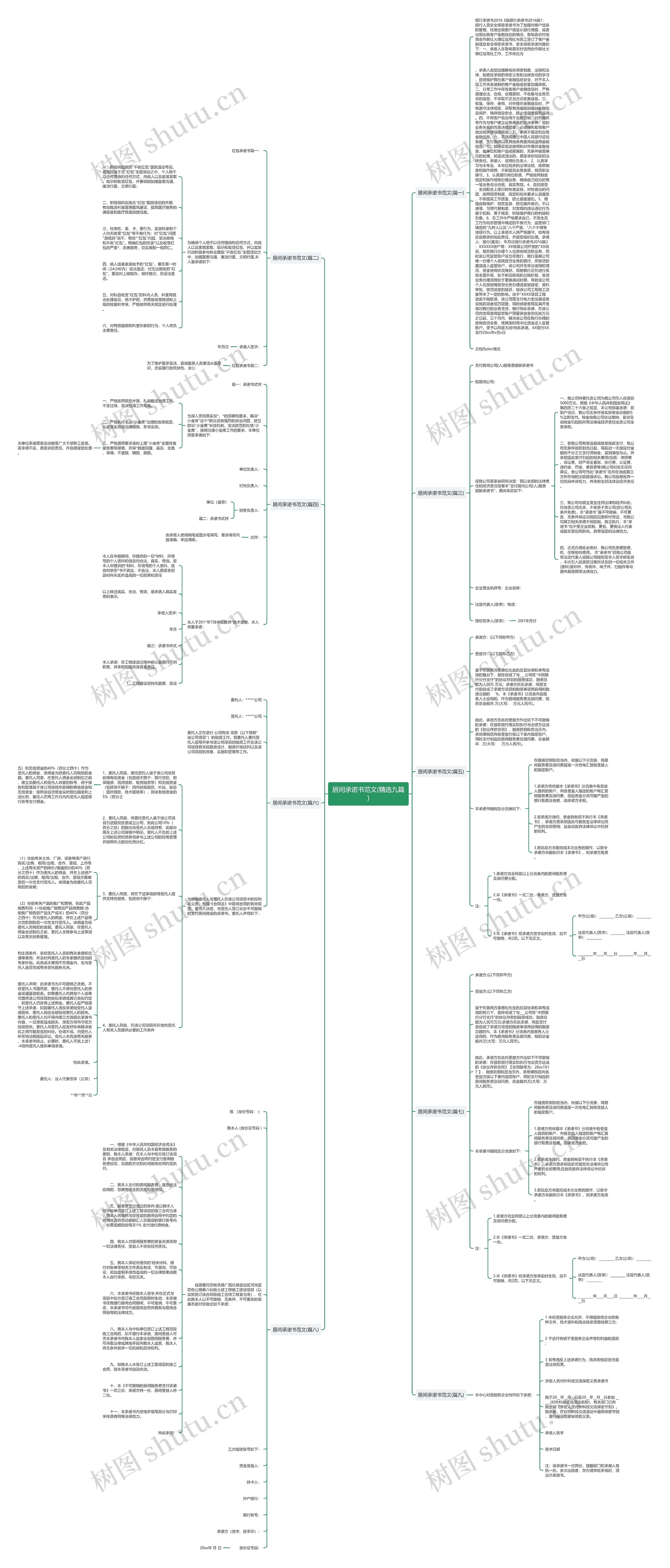 居间承诺书范文(精选九篇)思维导图