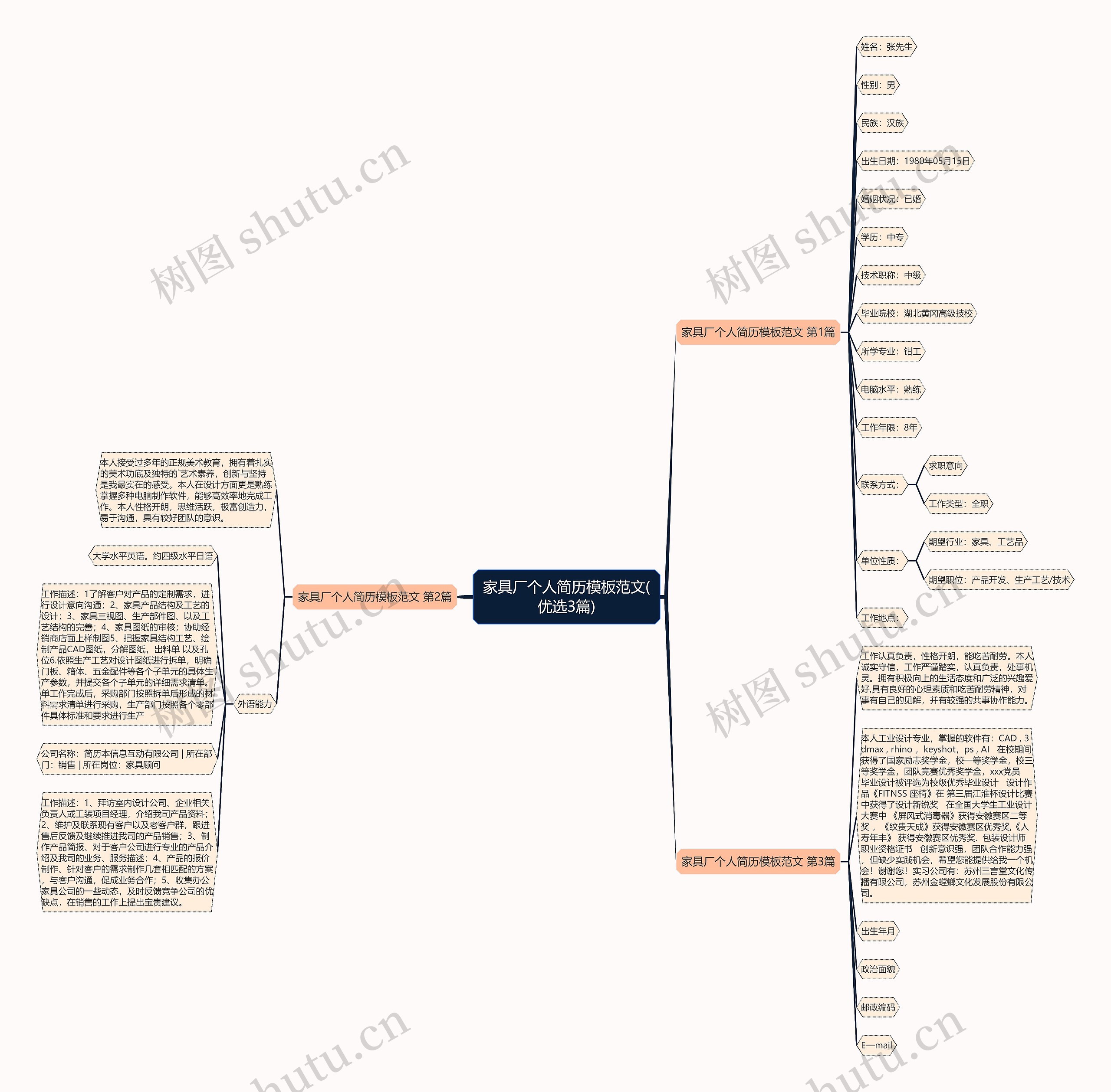 家具厂个人简历模板范文(优选3篇) 家具厂个人简历模板范文(优选3篇)