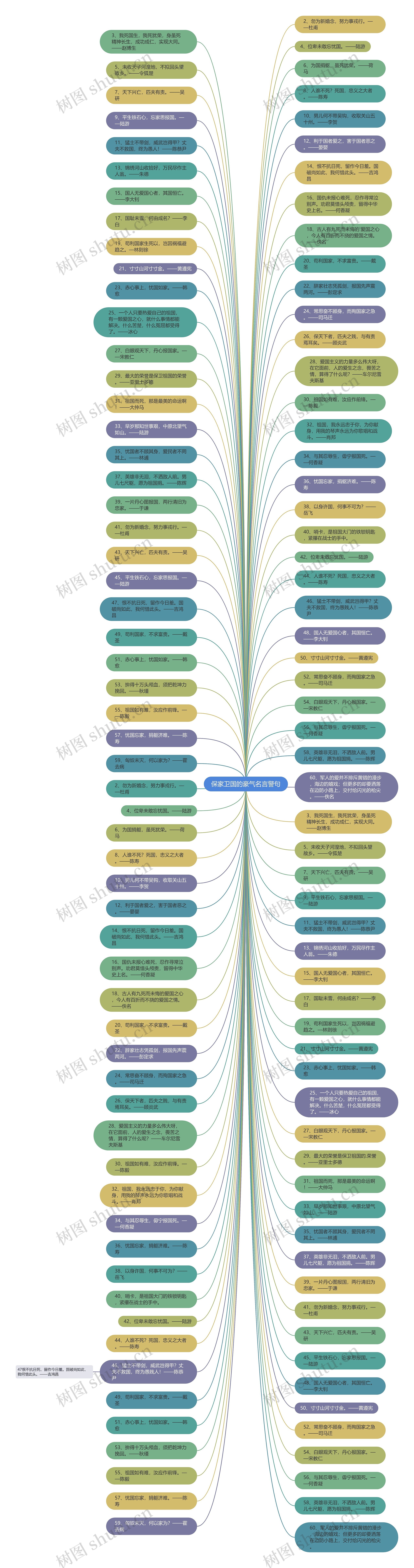 保家卫国的豪气名言警句思维导图
