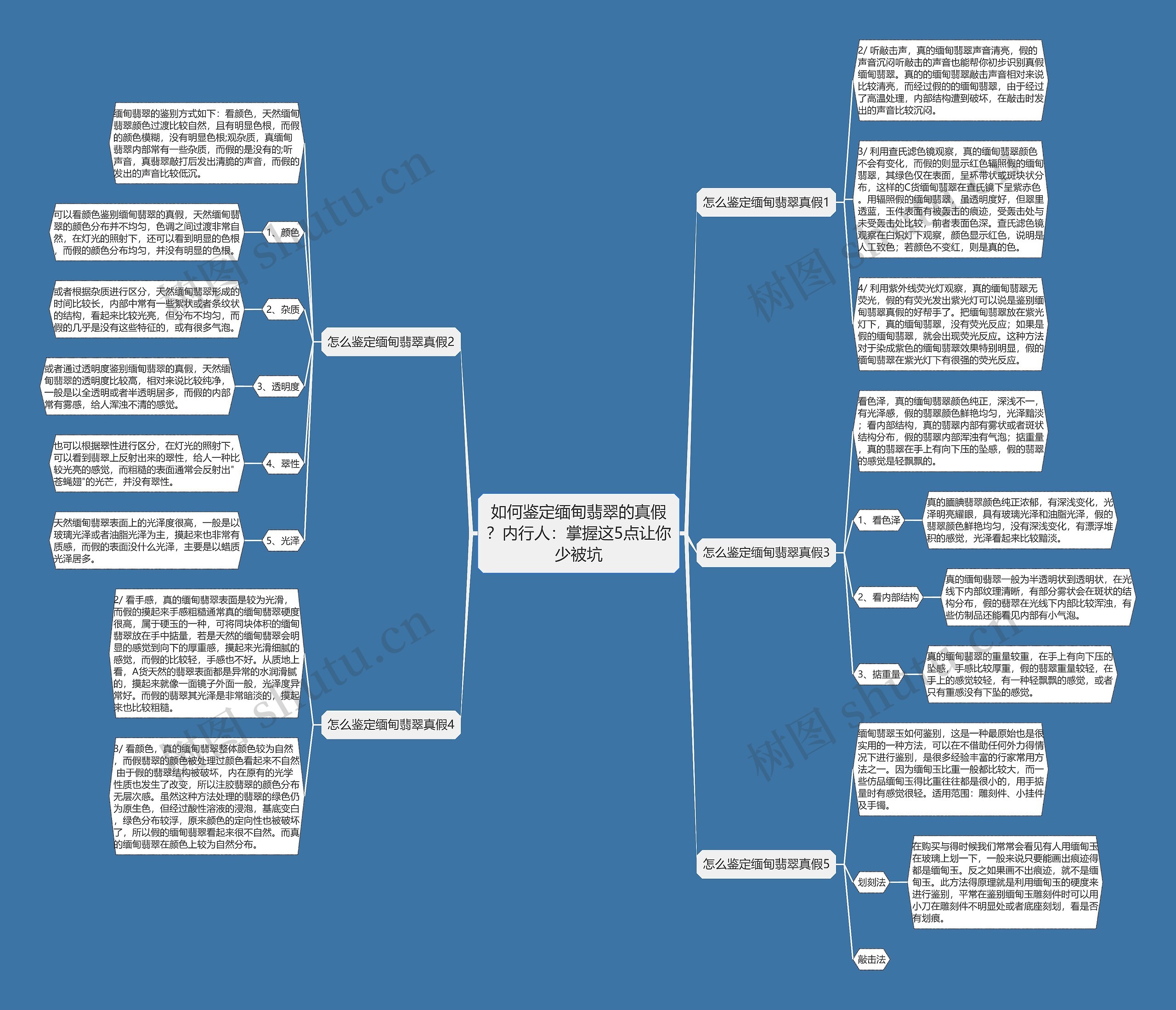 如何鉴定缅甸翡翠的真假?内行人:掌握这5点让你少被坑 如何鉴定缅甸翡翠的真假?内行人:掌握这5点让你少被坑