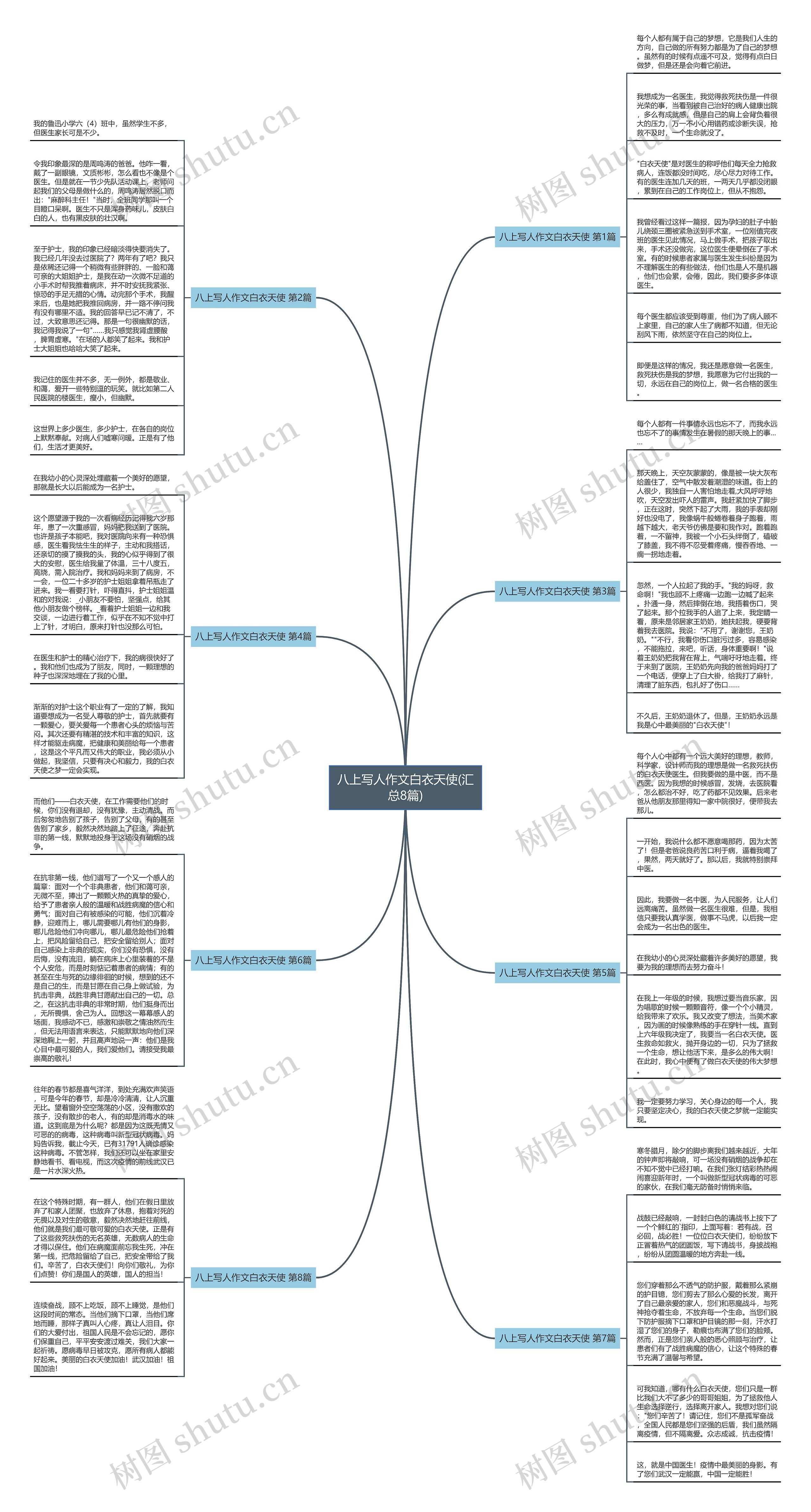 八上写人作文白衣天使(汇总8篇)思维导图