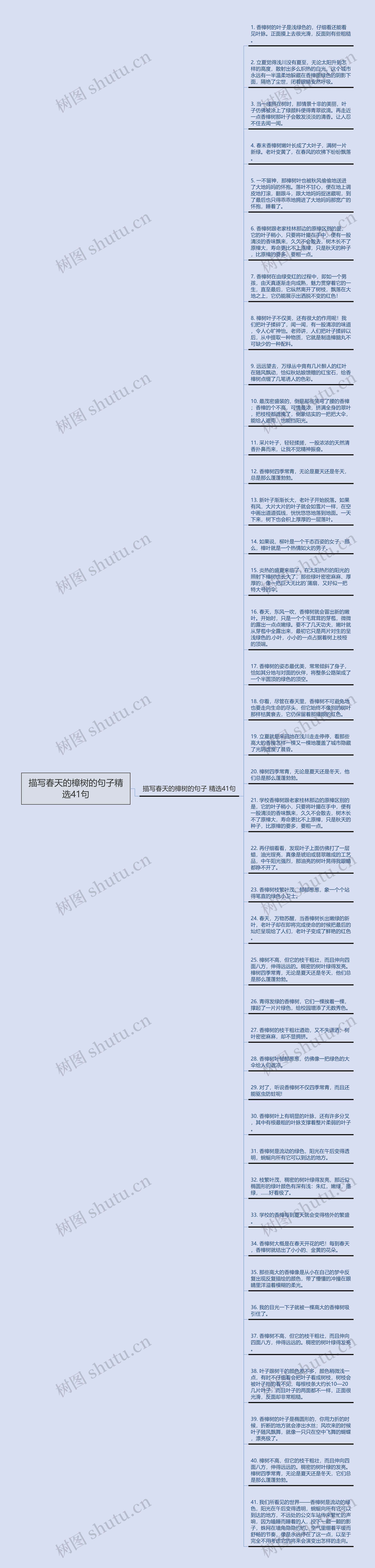 描写春天的樟树的句子精选41句思维导图