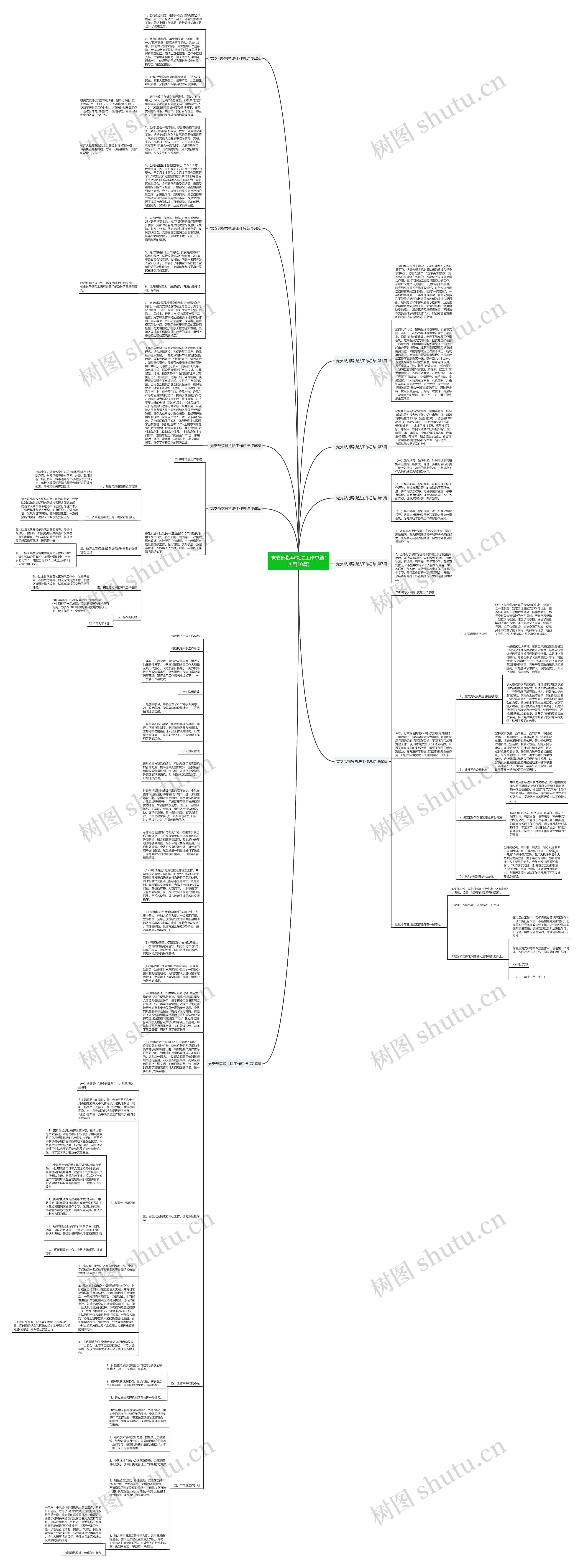 党支部指导执法工作总结(实用10篇)思维导图